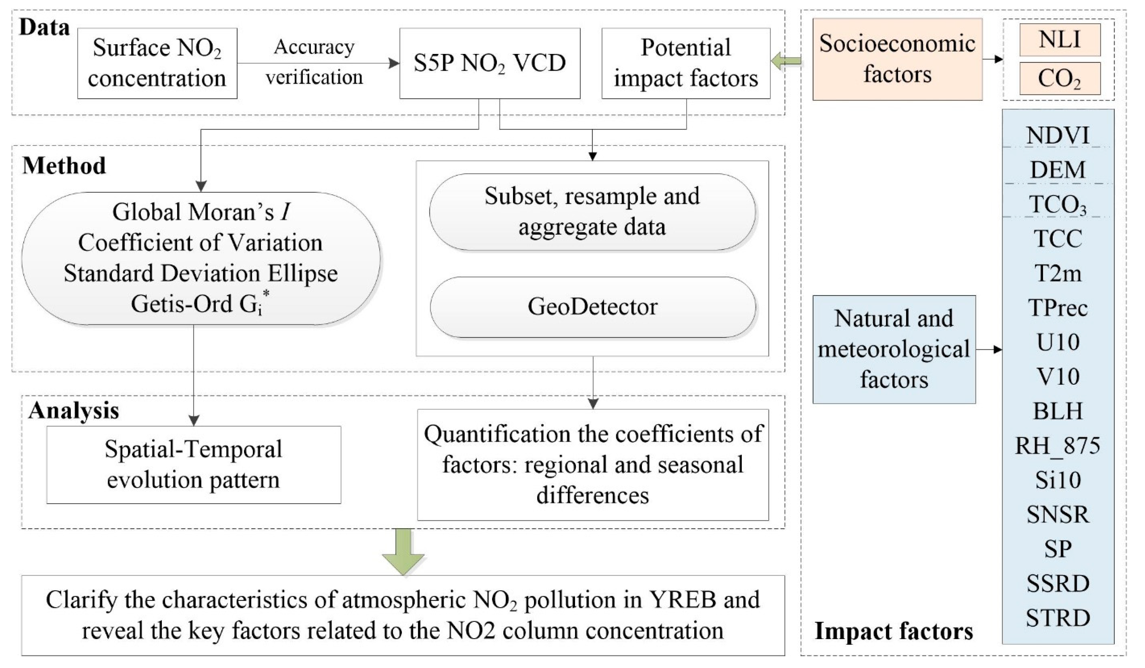 Atmosphere 12 01142 g001