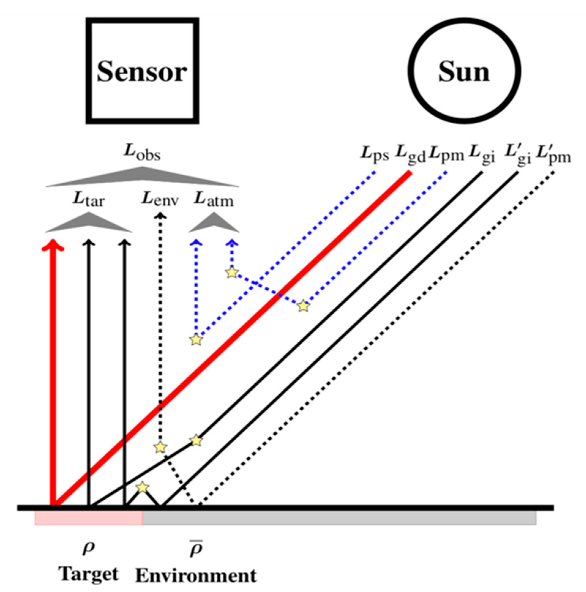 Atmosphere 12 01144 g003