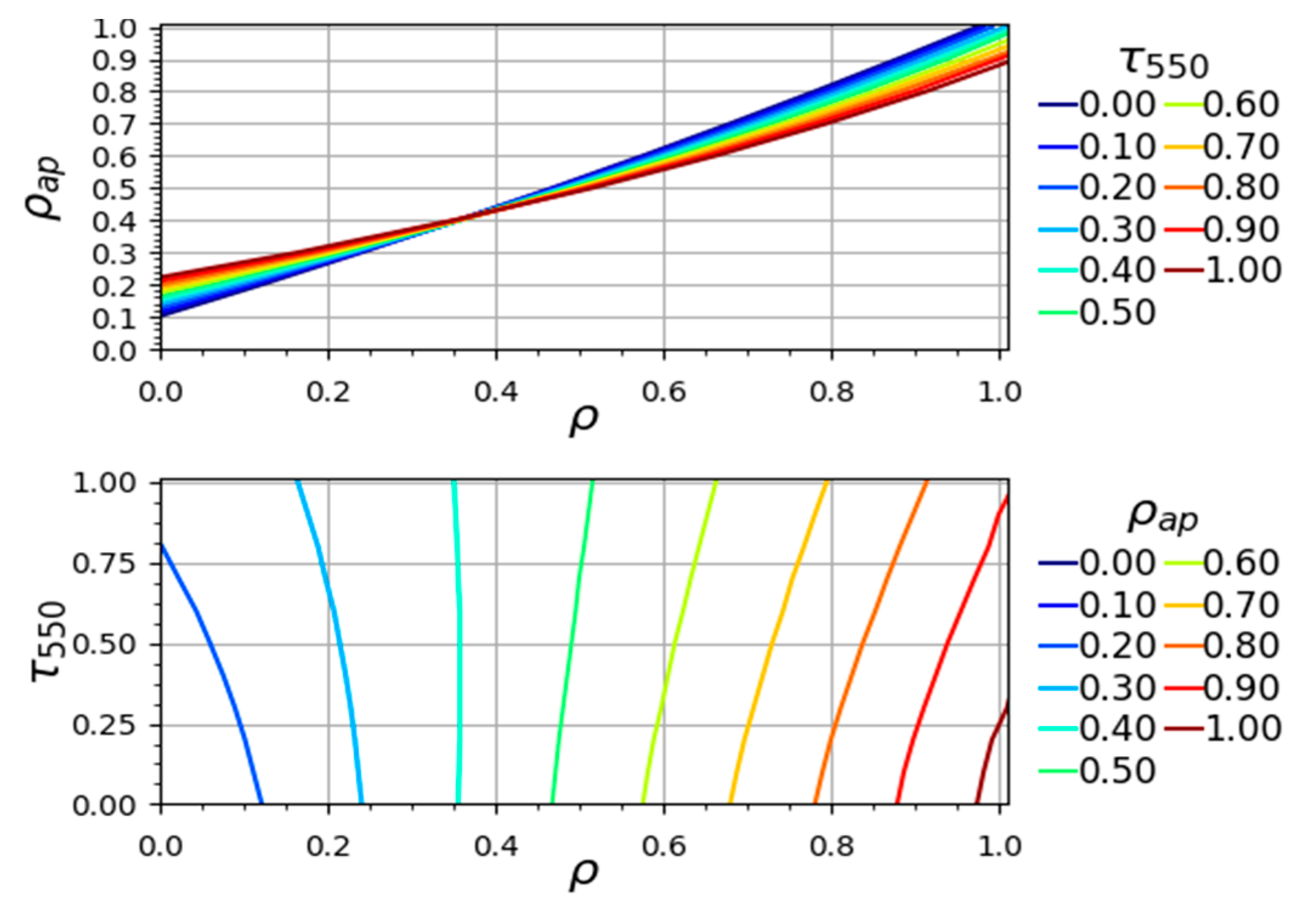 Atmosphere 12 01144 g005