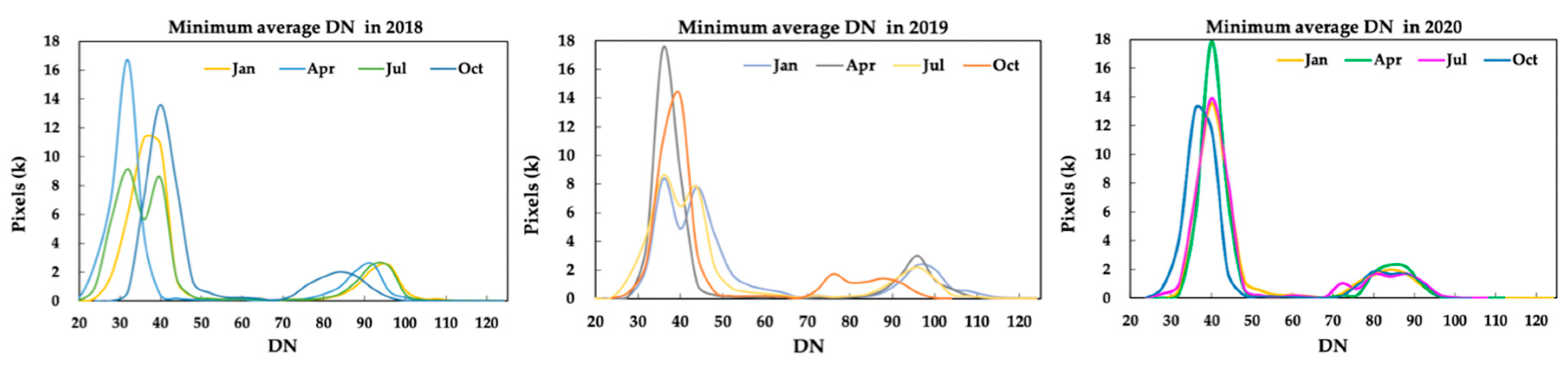 Atmosphere 12 01144 g006