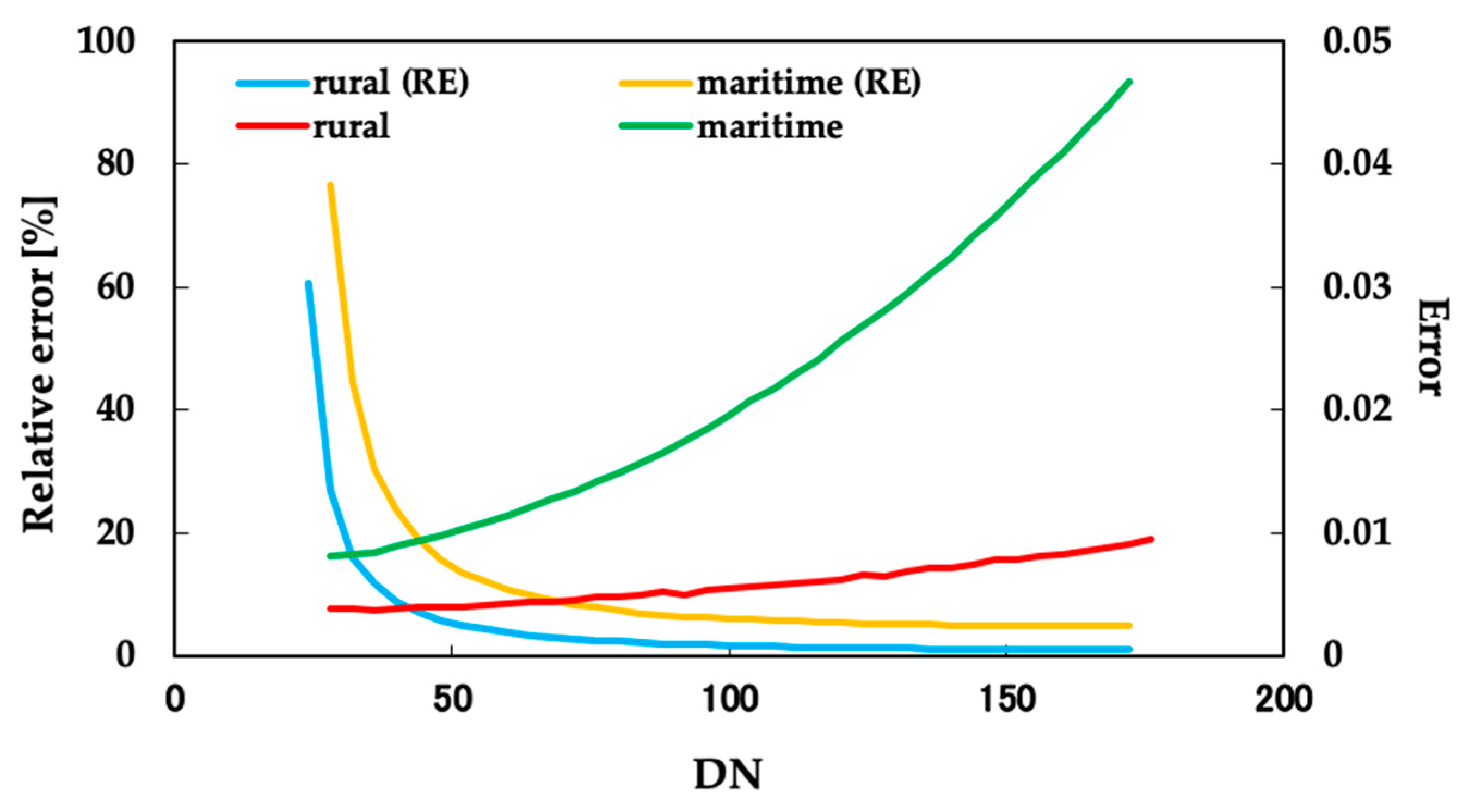 Atmosphere 12 01144 g010