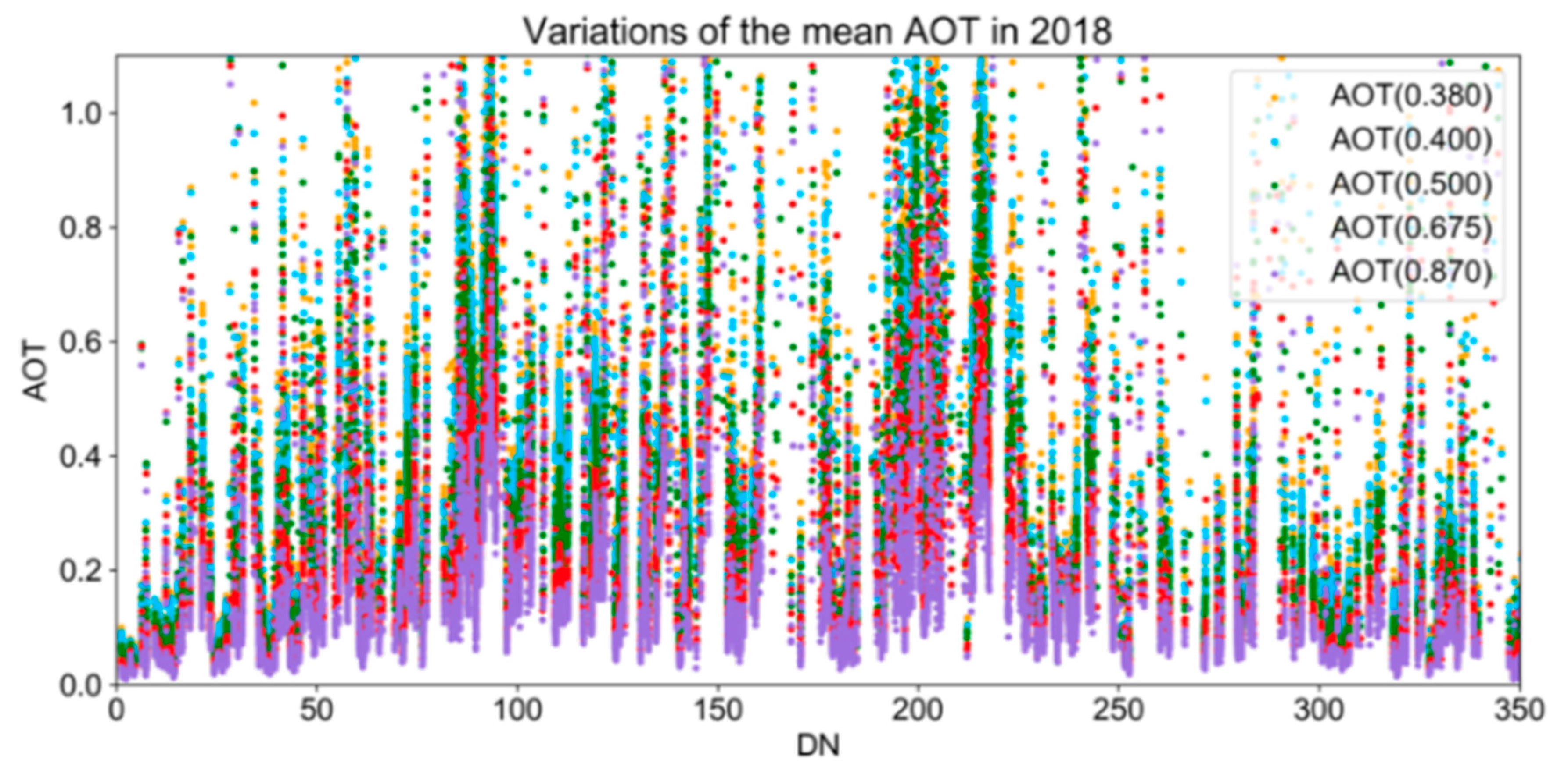 Atmosphere 12 01144 g011a