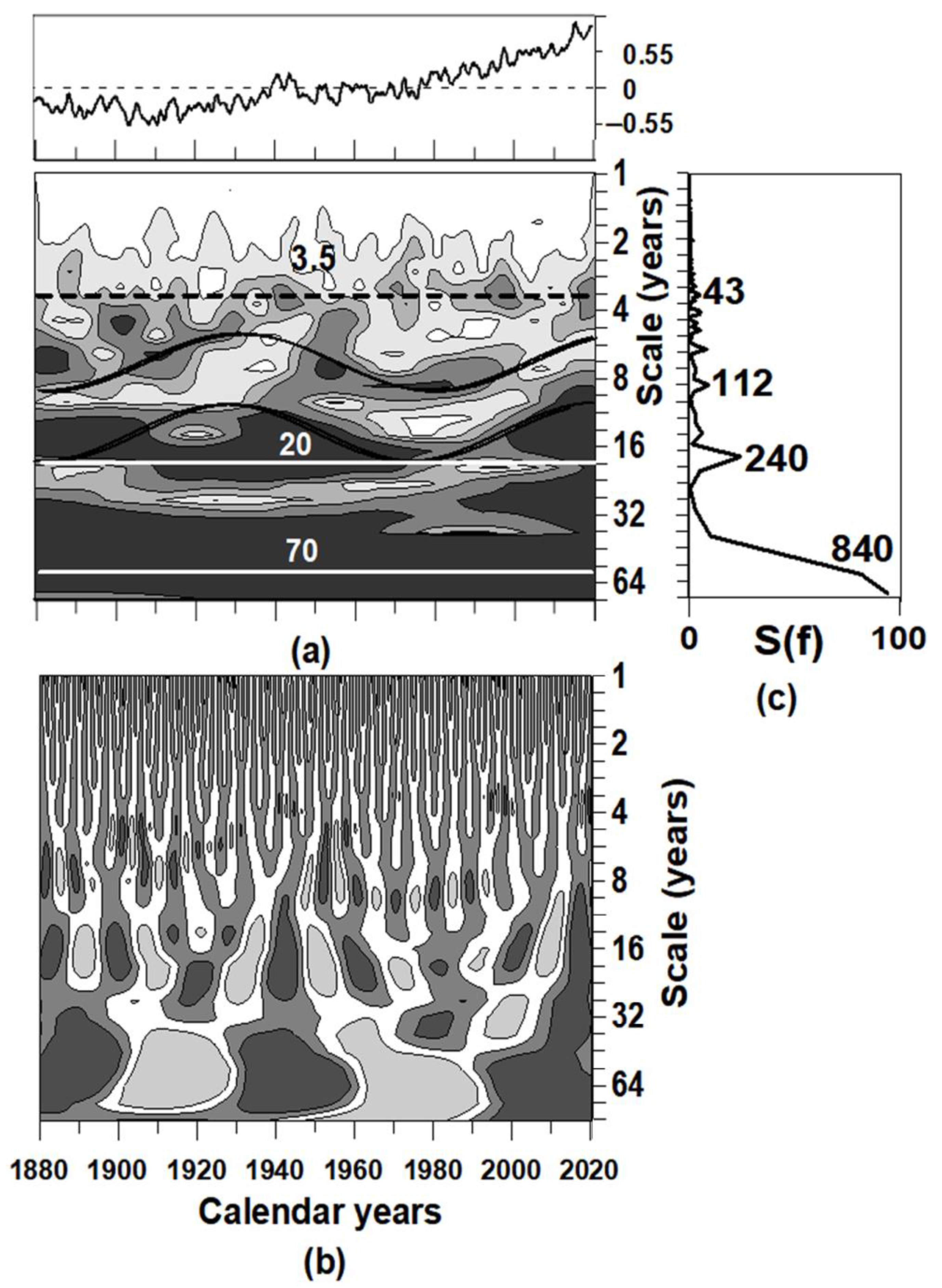 Atmosphere 12 01145 g002