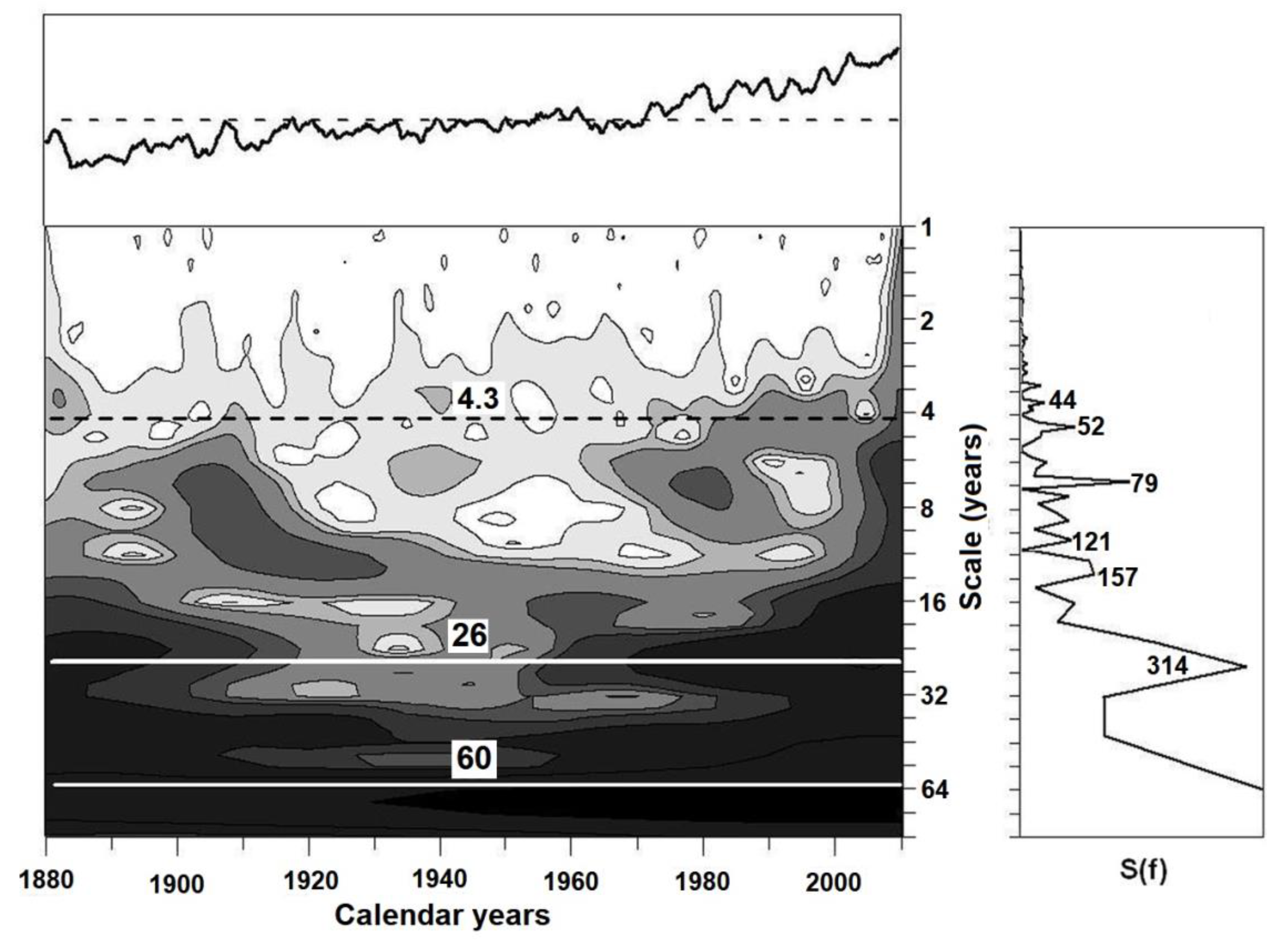 Atmosphere 12 01145 g003