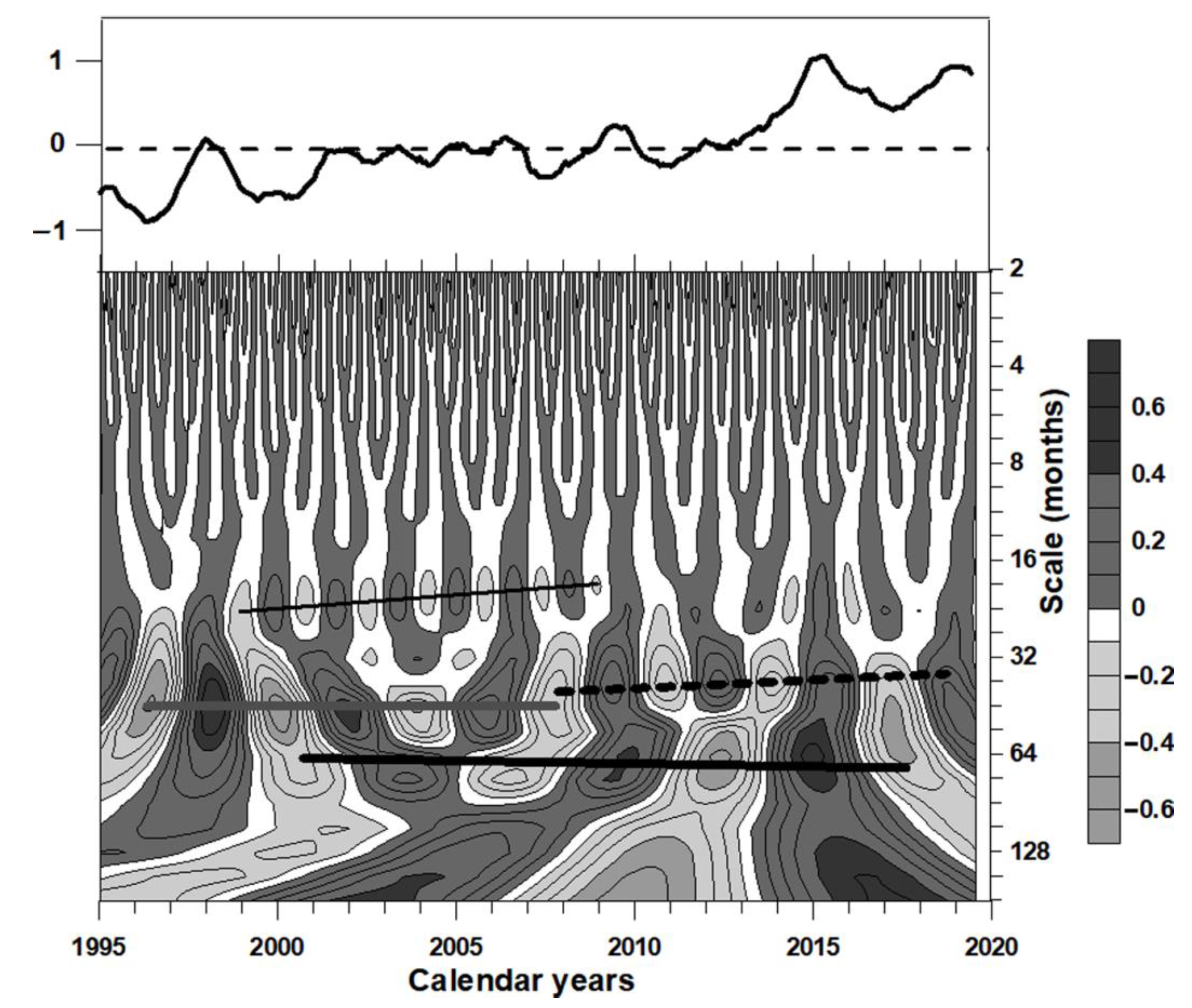 Atmosphere 12 01145 g004