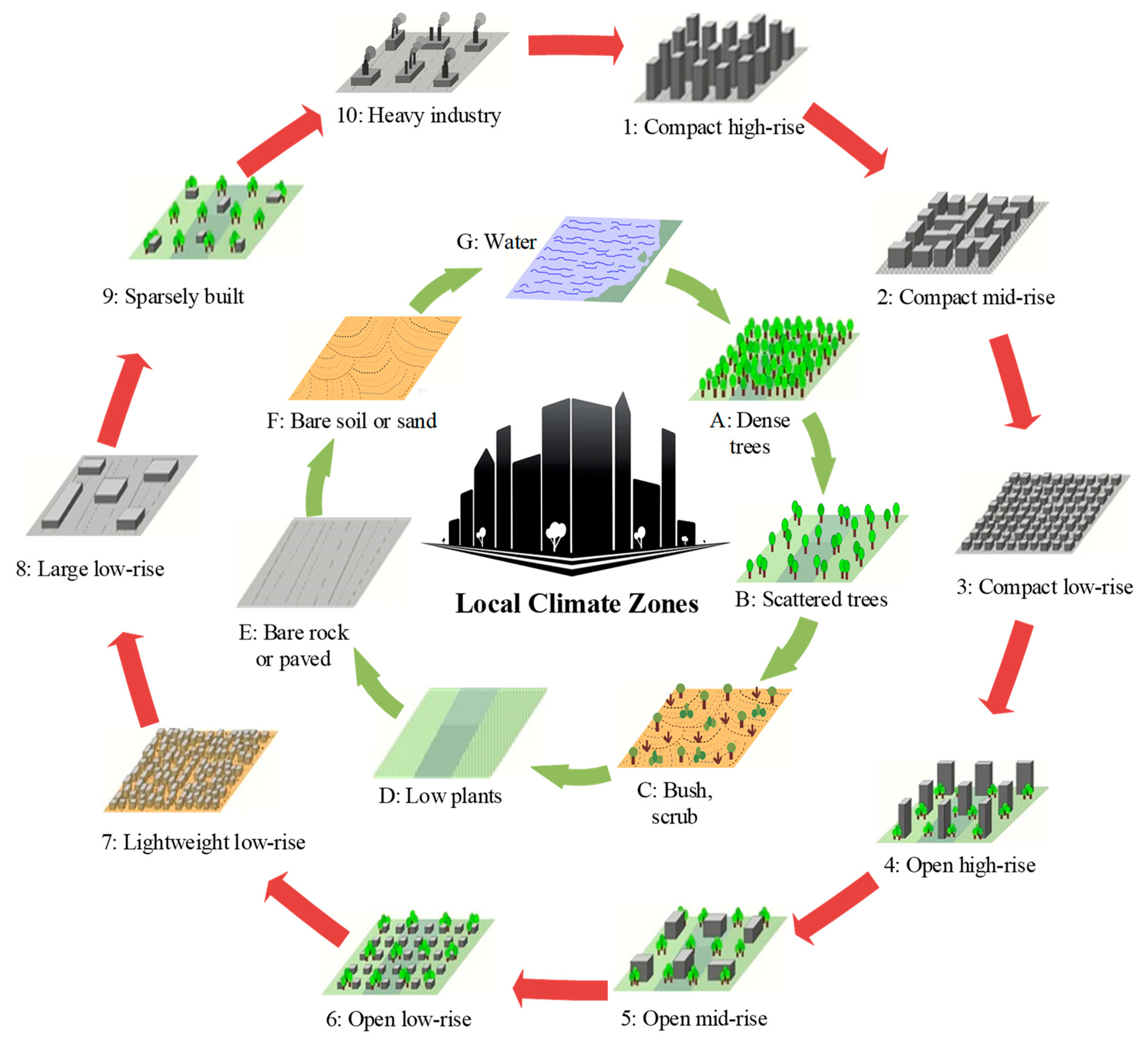 Atmosphere 12 01146 g001 550