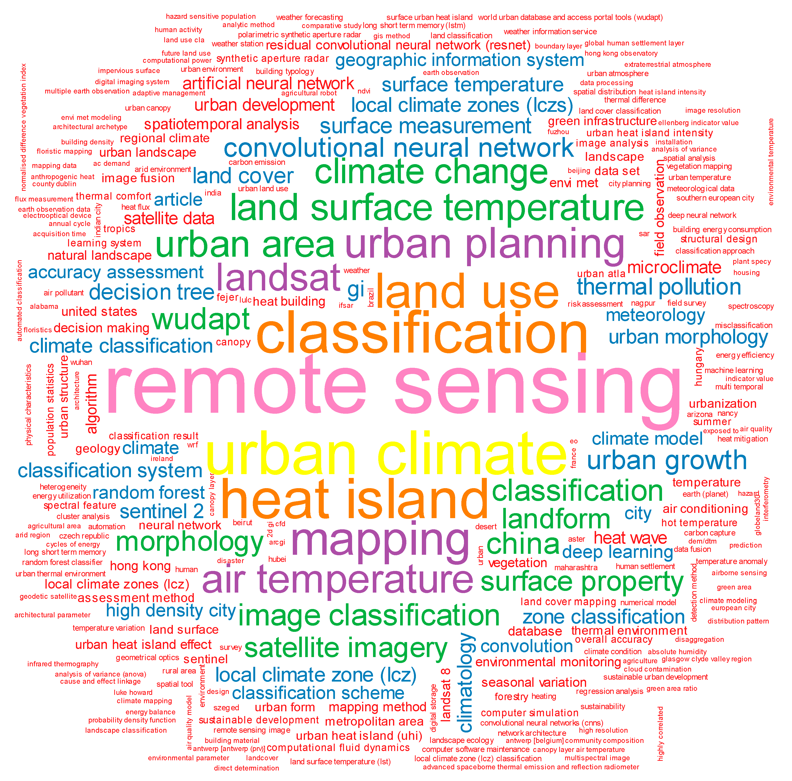 Atmosphere 12 01146 g005 550