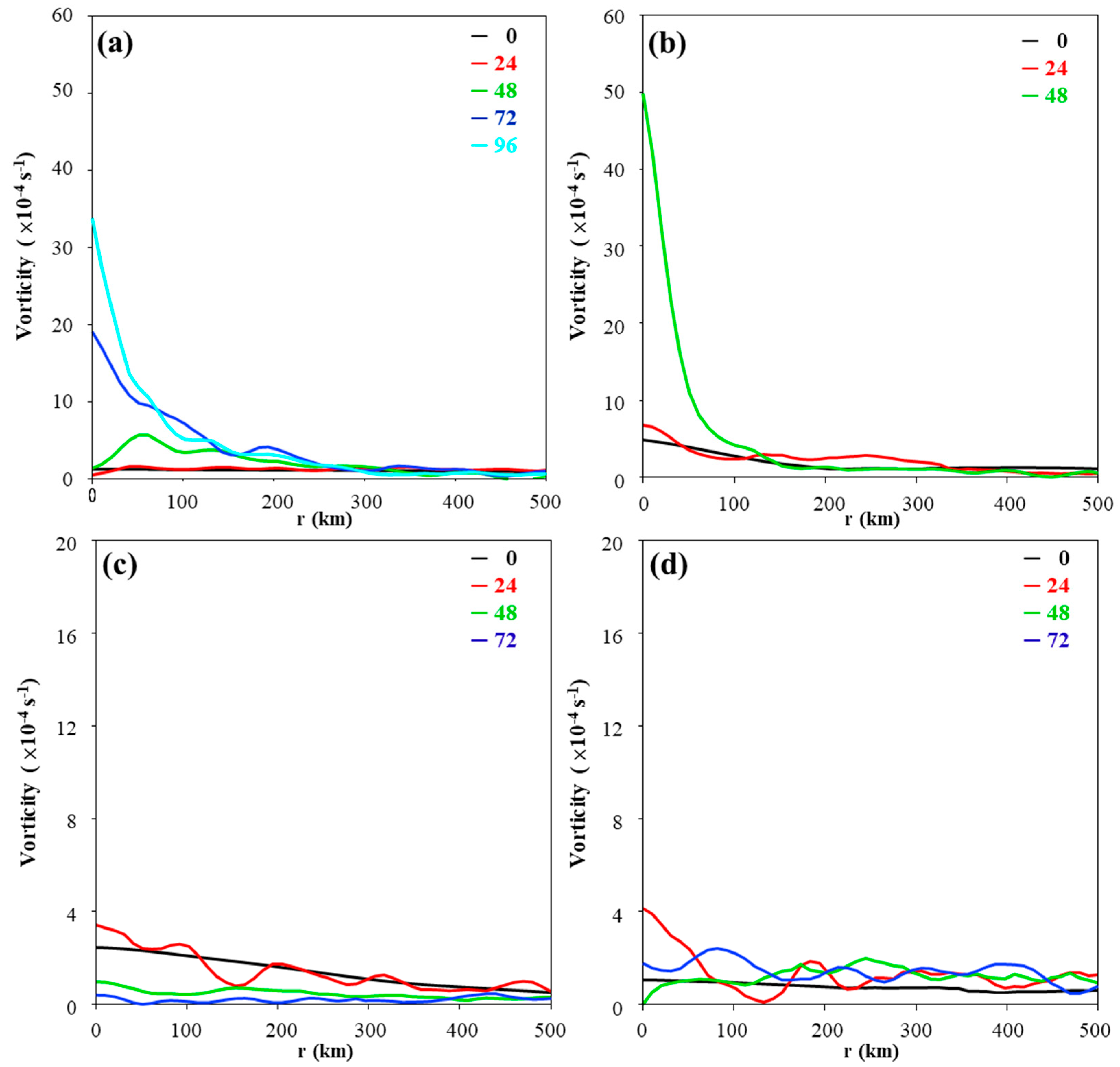 Atmosphere 12 01147 g005