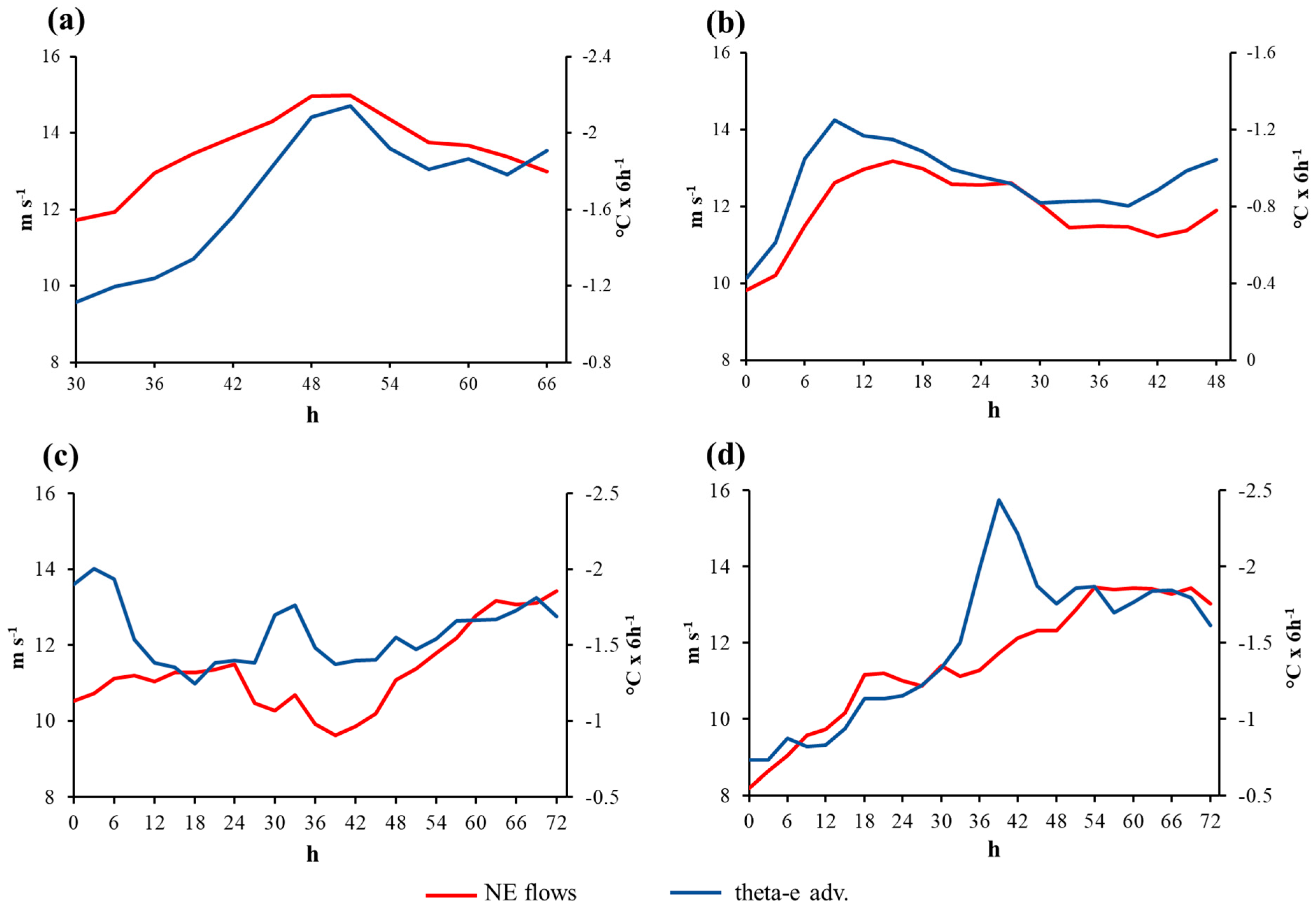 Atmosphere 12 01147 g006