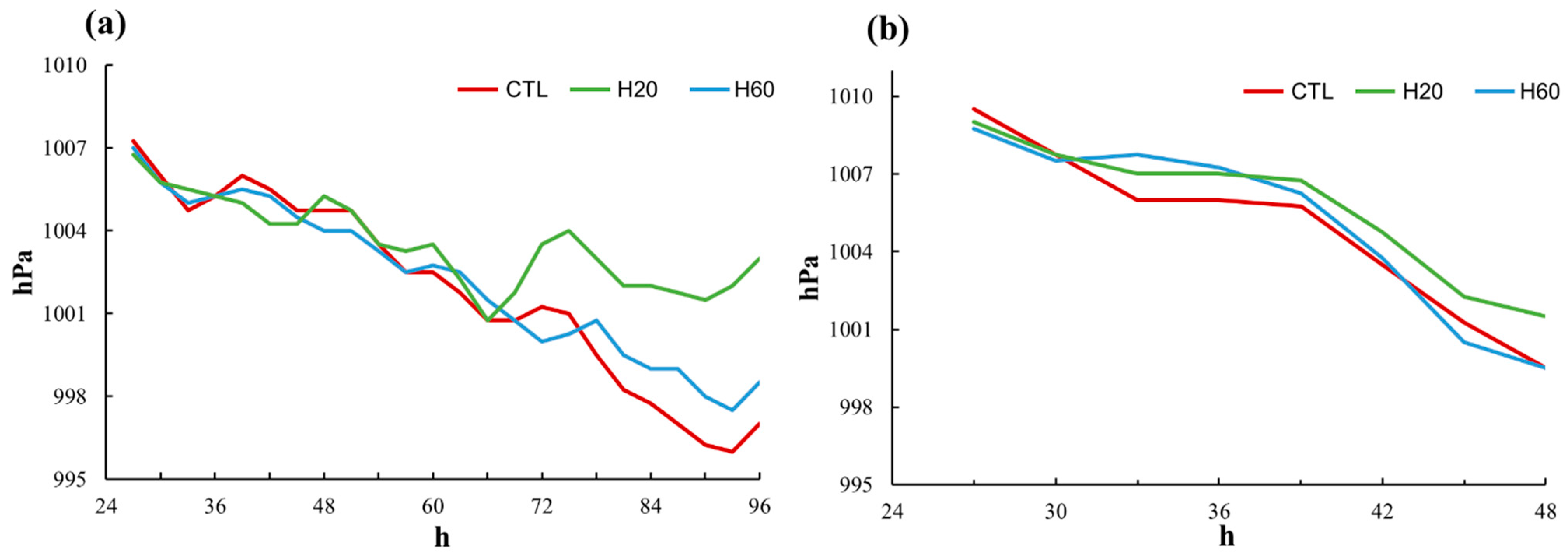 Atmosphere 12 01147 g007