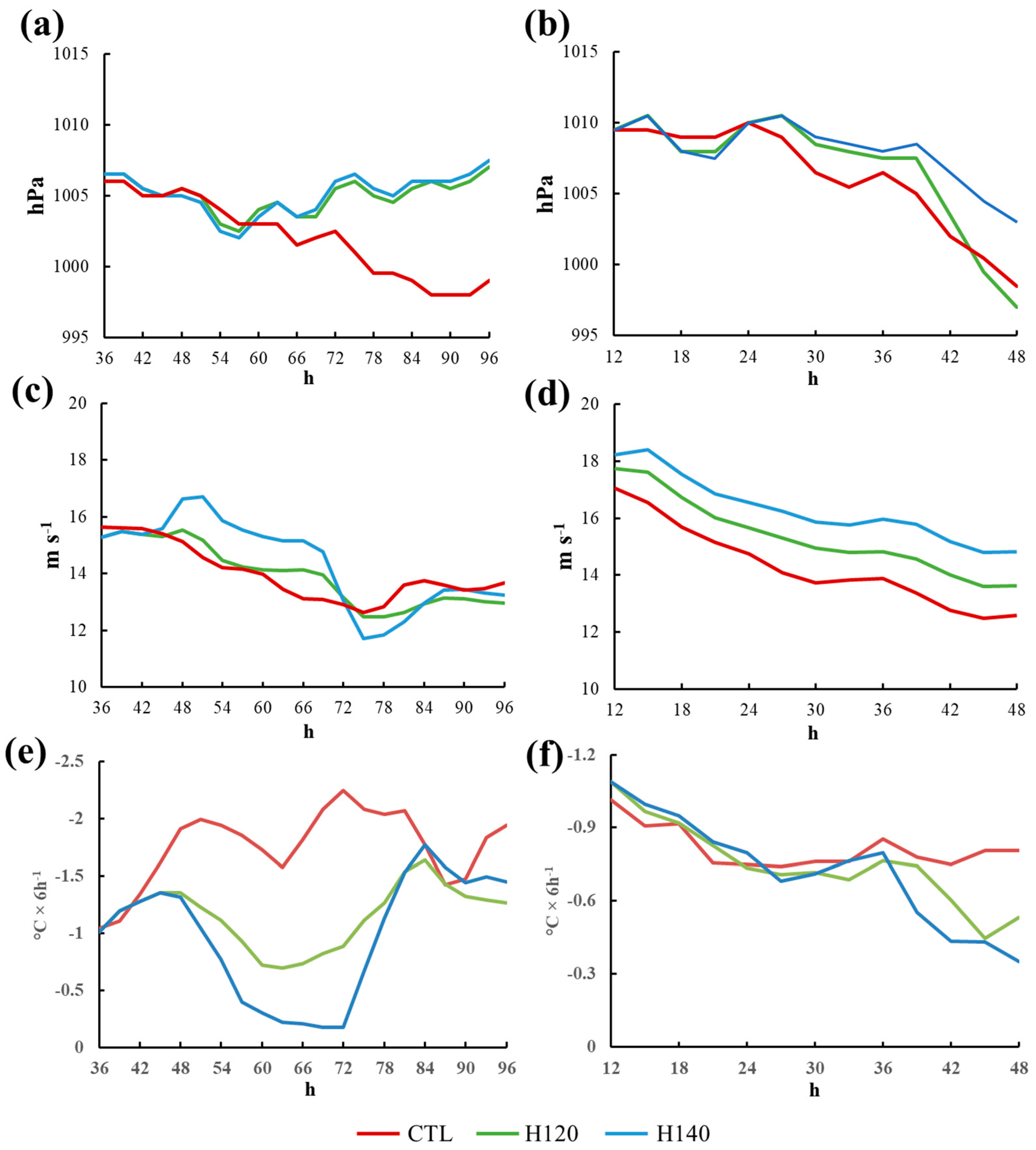 Atmosphere 12 01147 g009