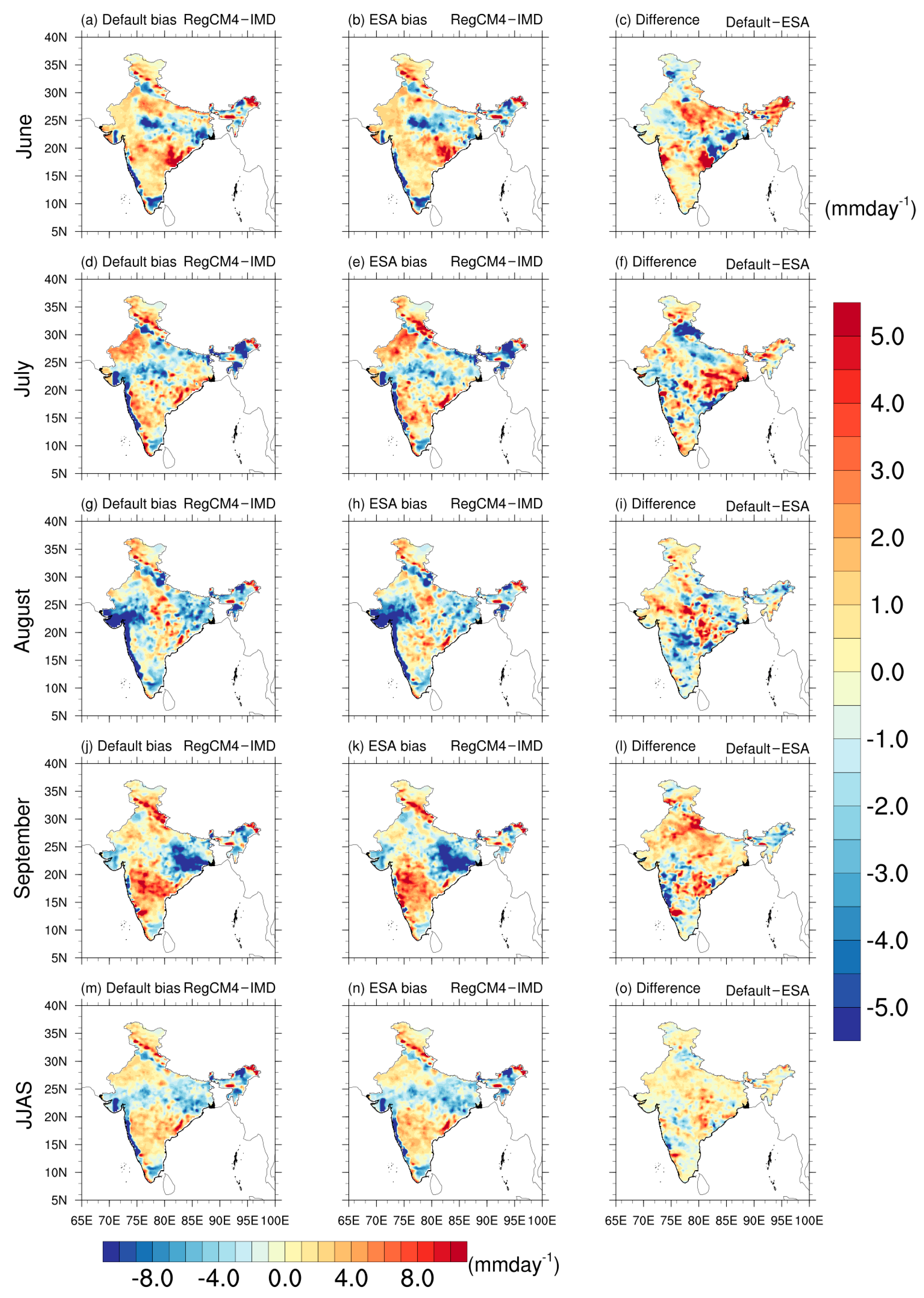 Atmosphere 12 01148 g009 Atmosphere 12 01148 g009