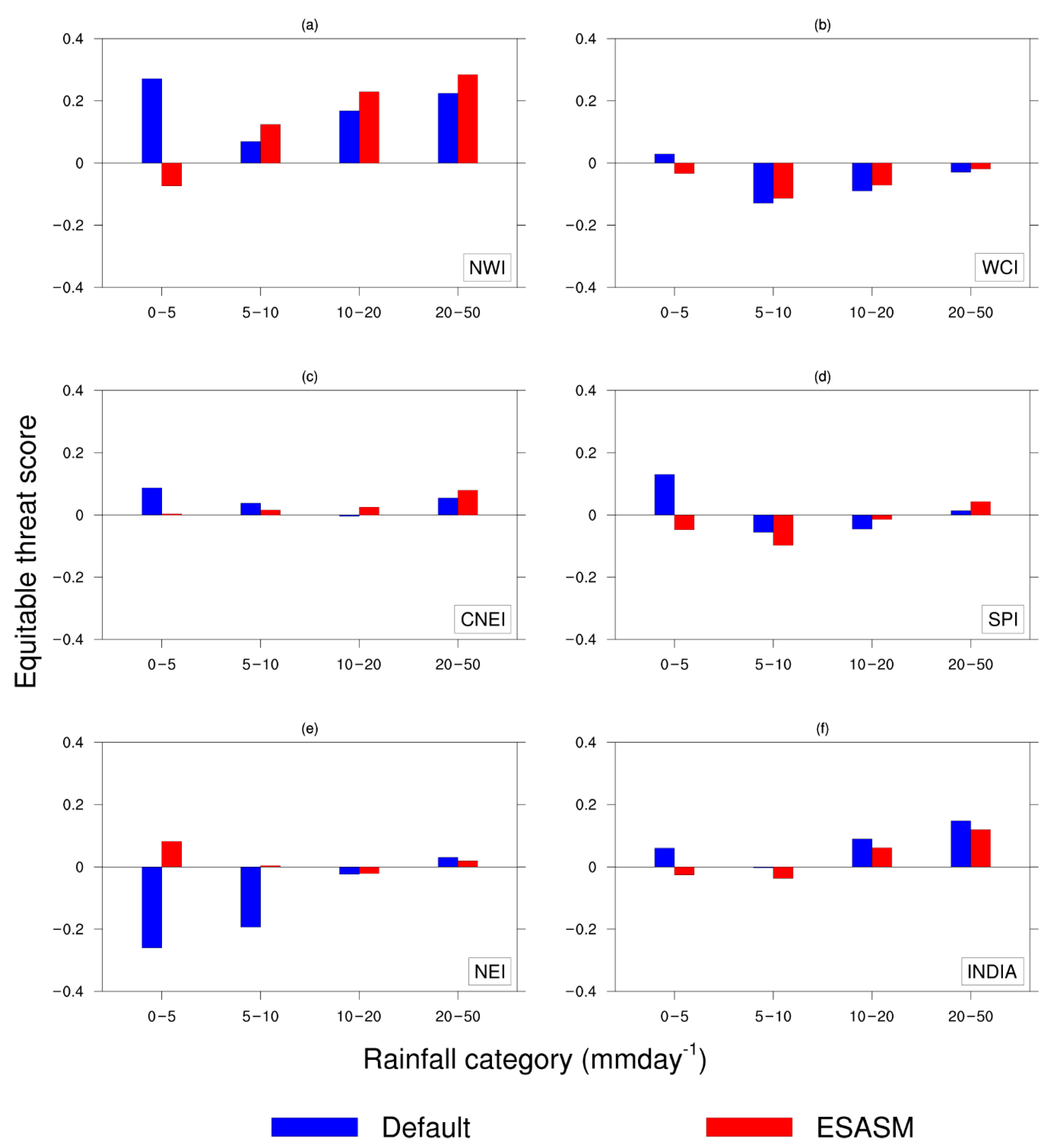 Atmosphere 12 01148 g013 Atmosphere 12 01148 g013