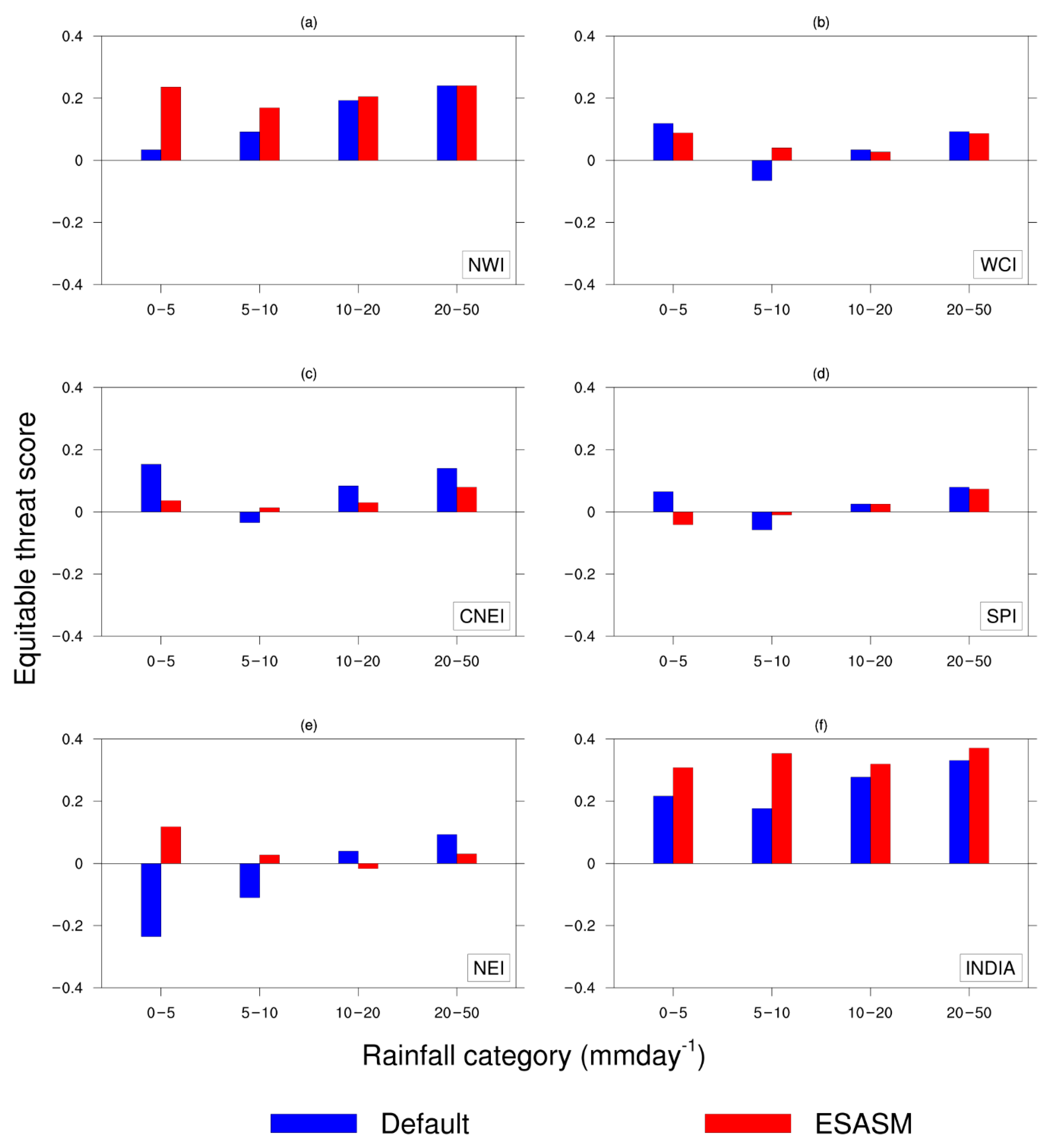 Atmosphere 12 01148 g014 Atmosphere 12 01148 g014
