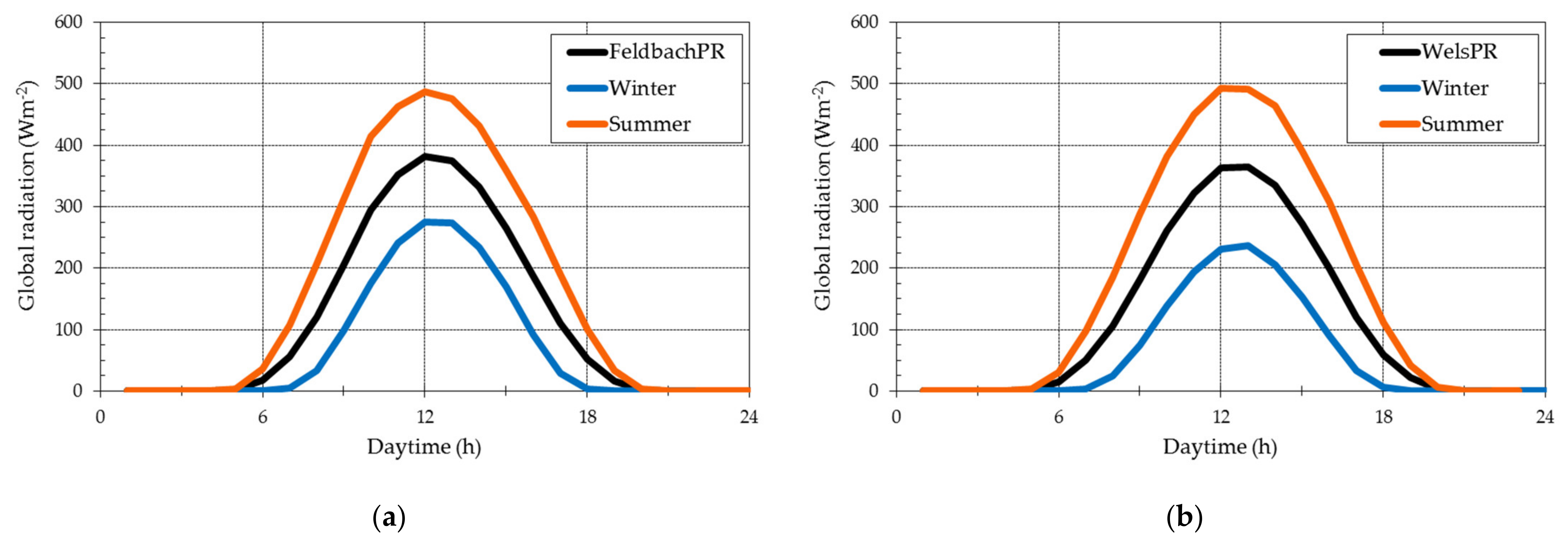 Atmosphere 12 01149 g003 Atmosphere 12 01149 g003