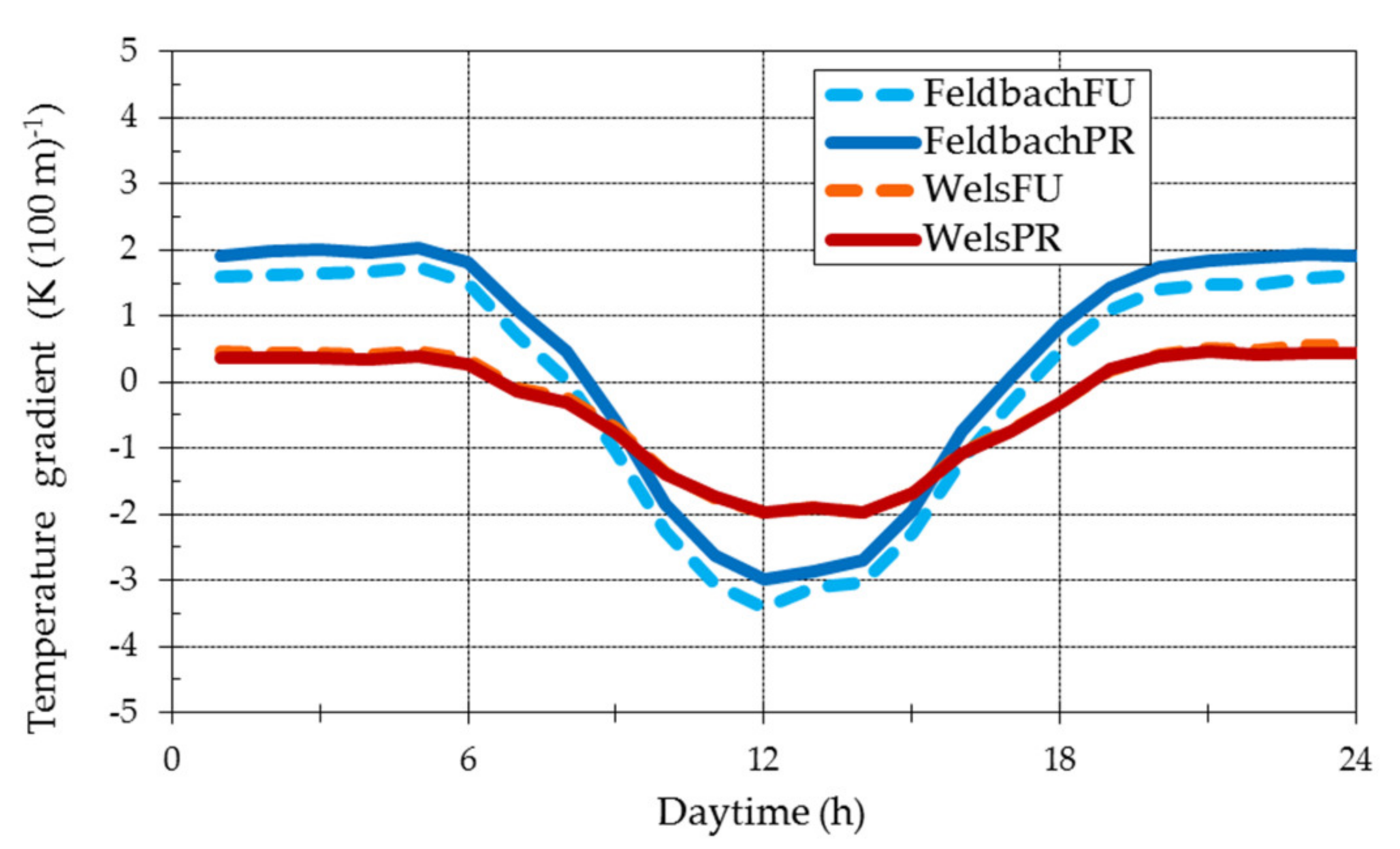 Atmosphere 12 01149 g004 Atmosphere 12 01149 g004