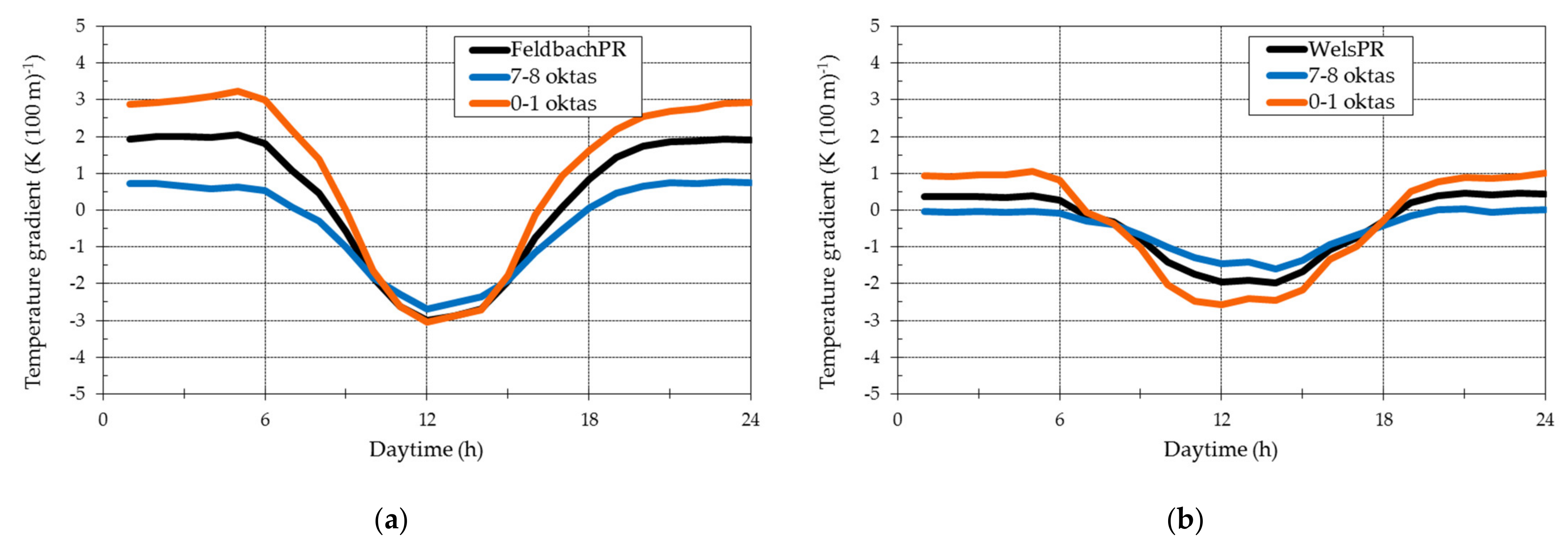 Atmosphere 12 01149 g005 Atmosphere 12 01149 g005