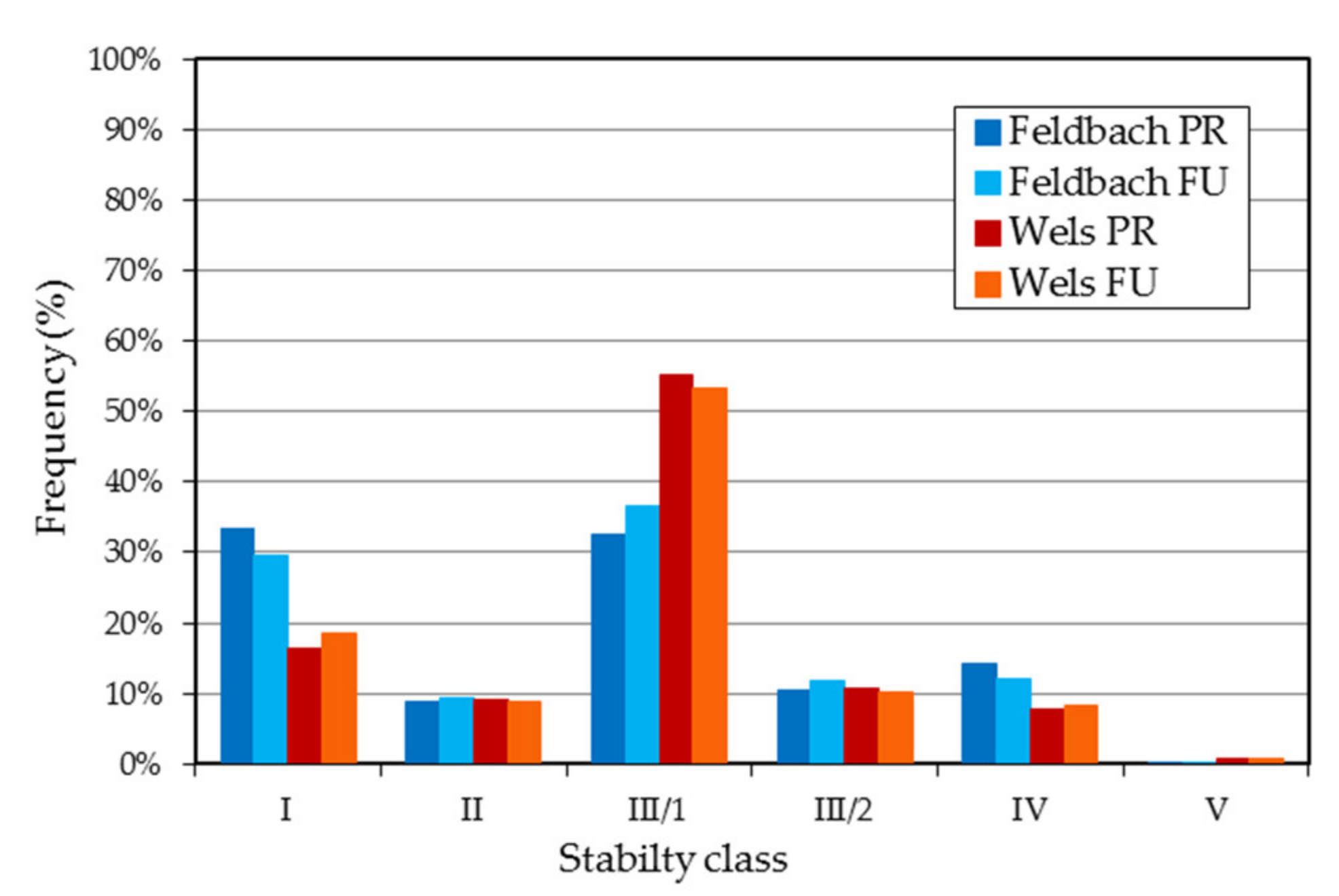 Atmosphere 12 01149 g006 Atmosphere 12 01149 g006