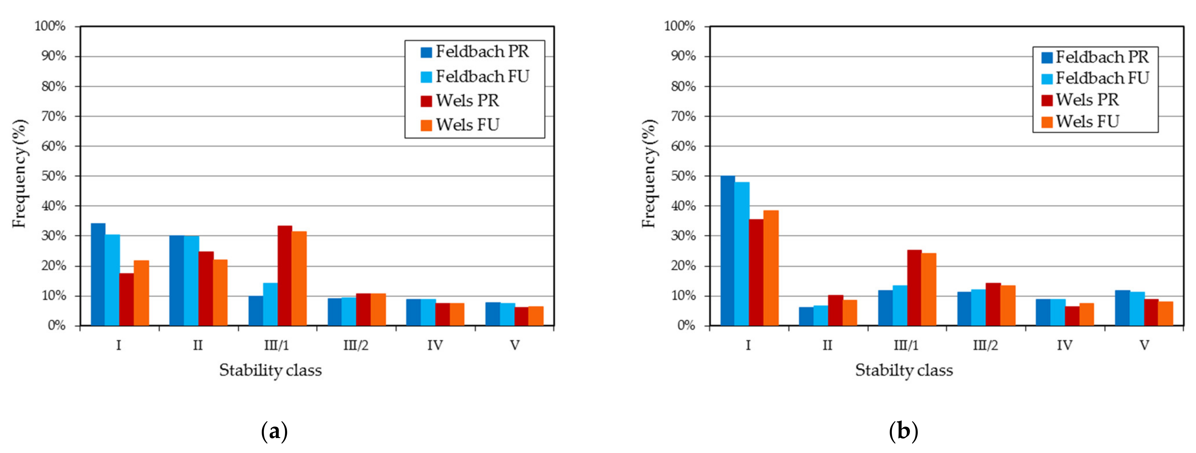 Atmosphere 12 01149 g007 Atmosphere 12 01149 g007