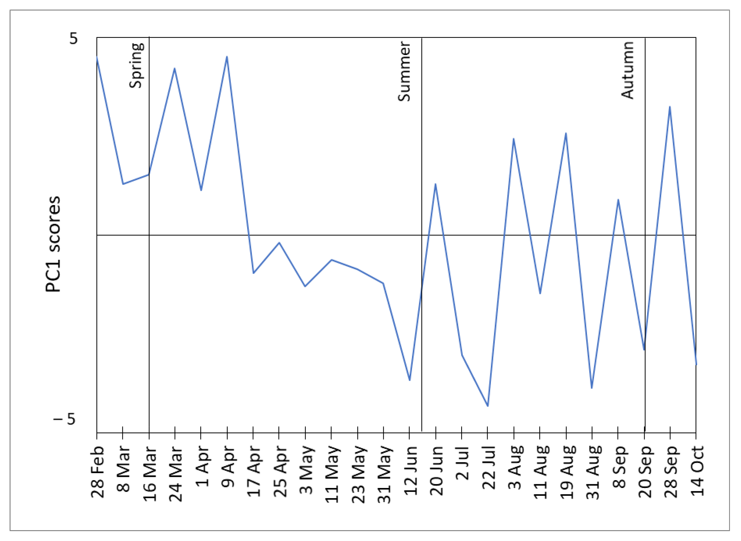 Atmosphere 12 01152 g006