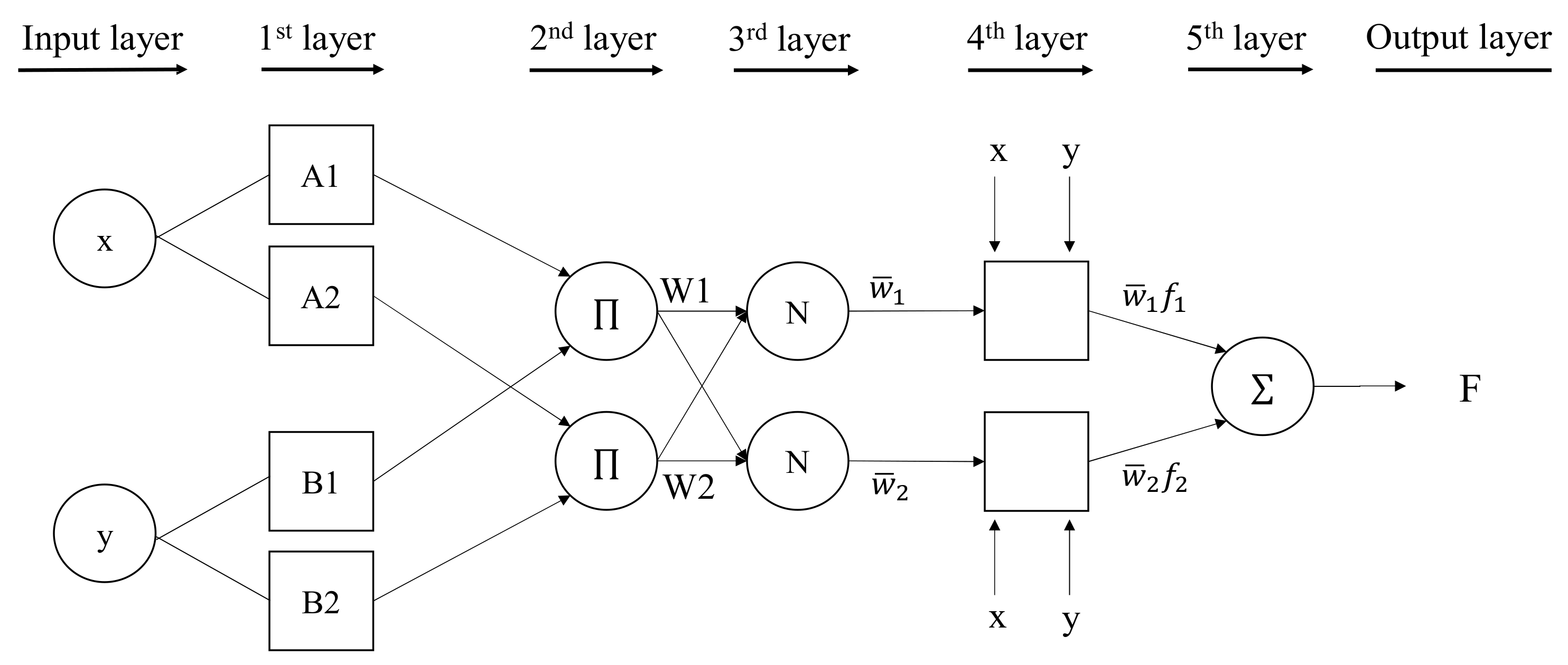 Atmosphere 12 01154 g002 550