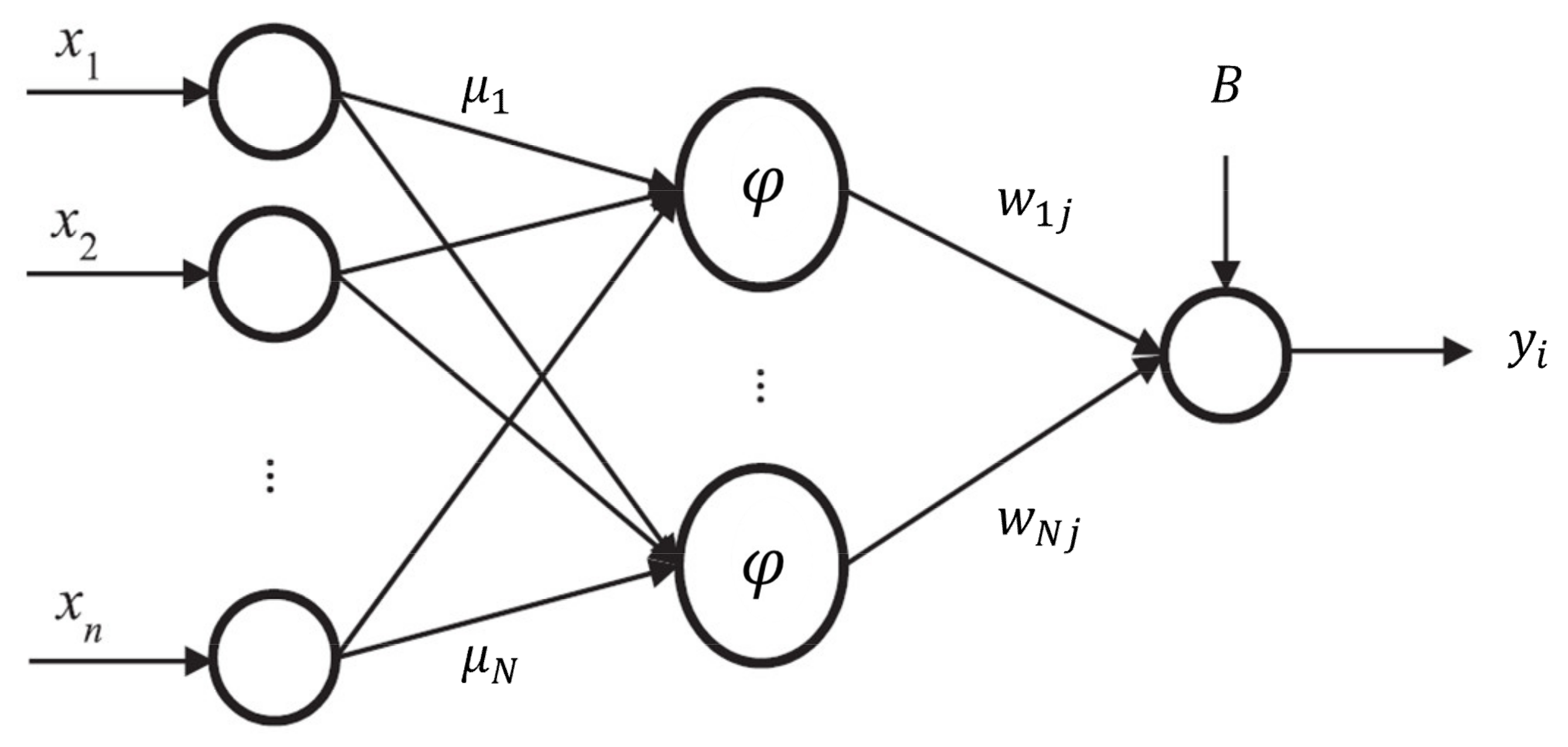 Atmosphere 12 01154 g003 550
