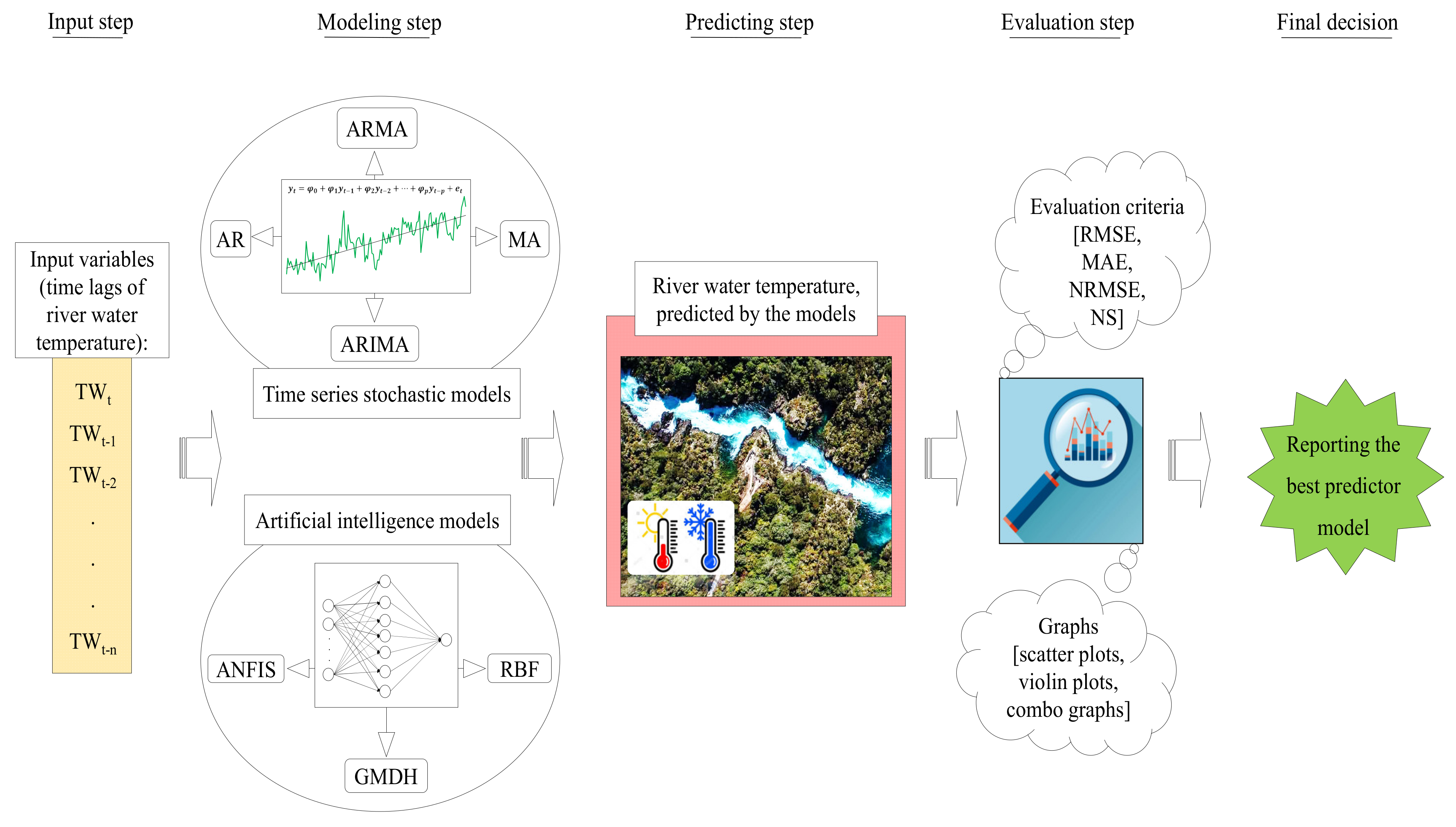 Atmosphere 12 01154 g005 550