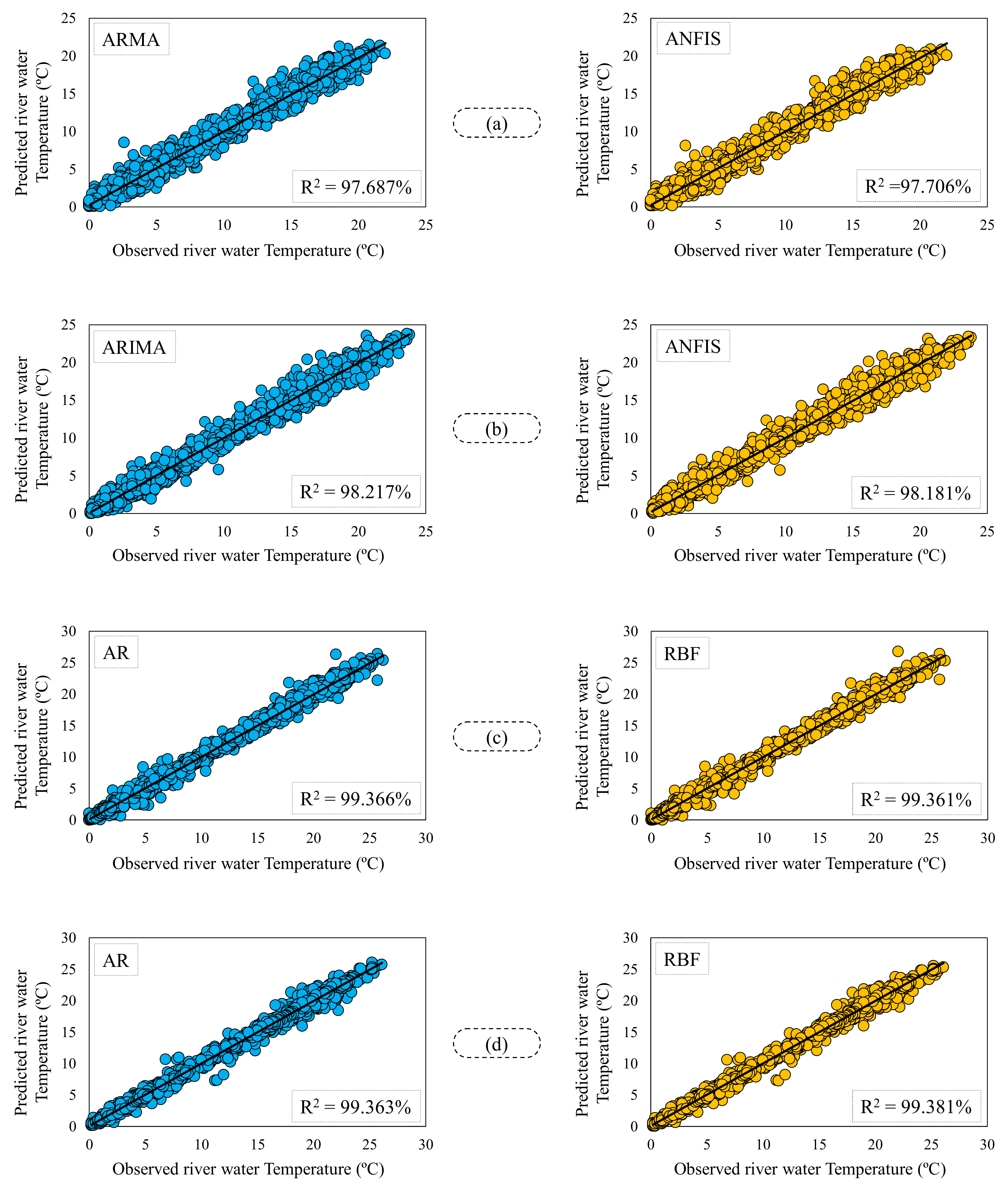 Atmosphere 12 01154 g007 550