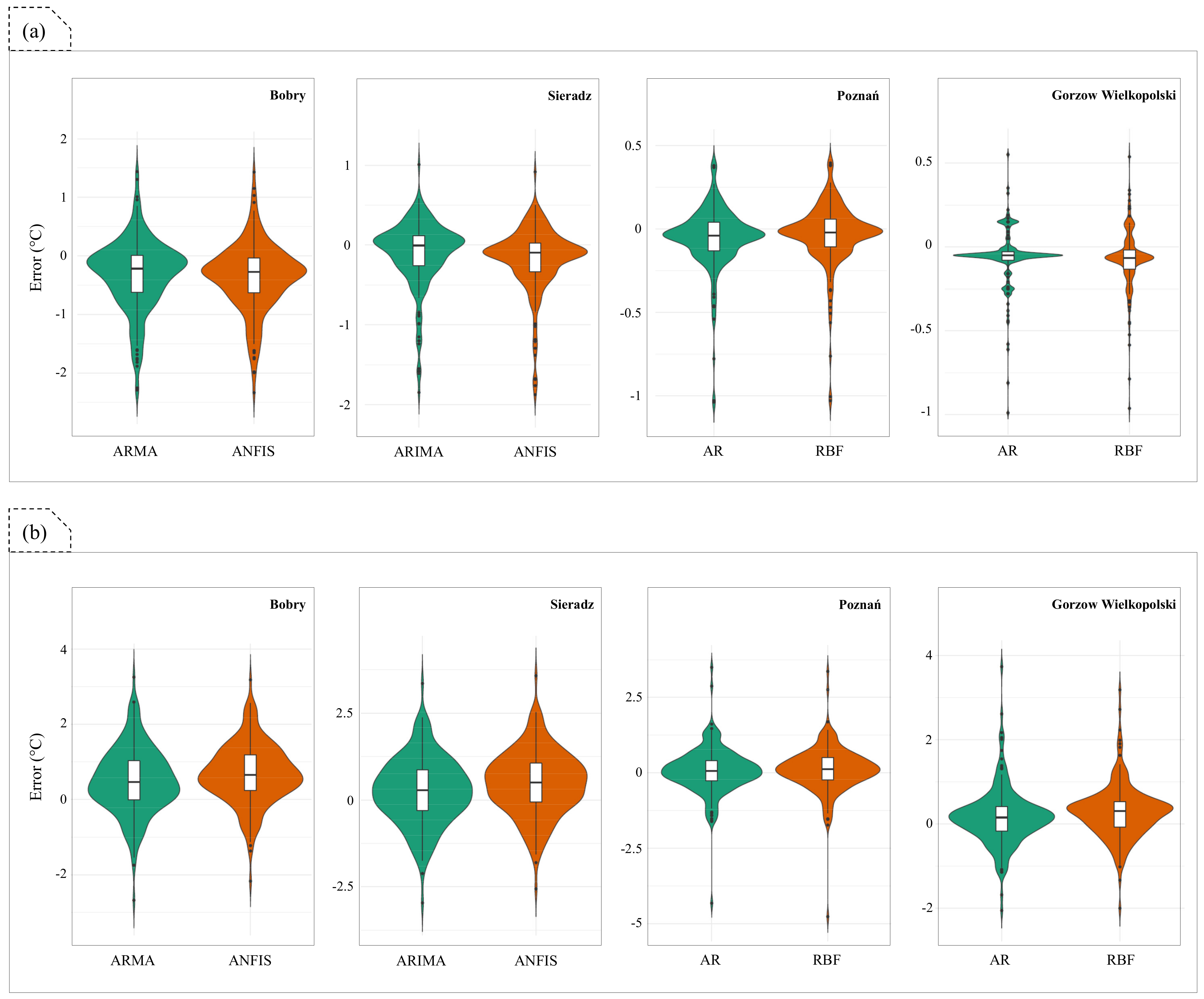 Atmosphere 12 01154 g008 550