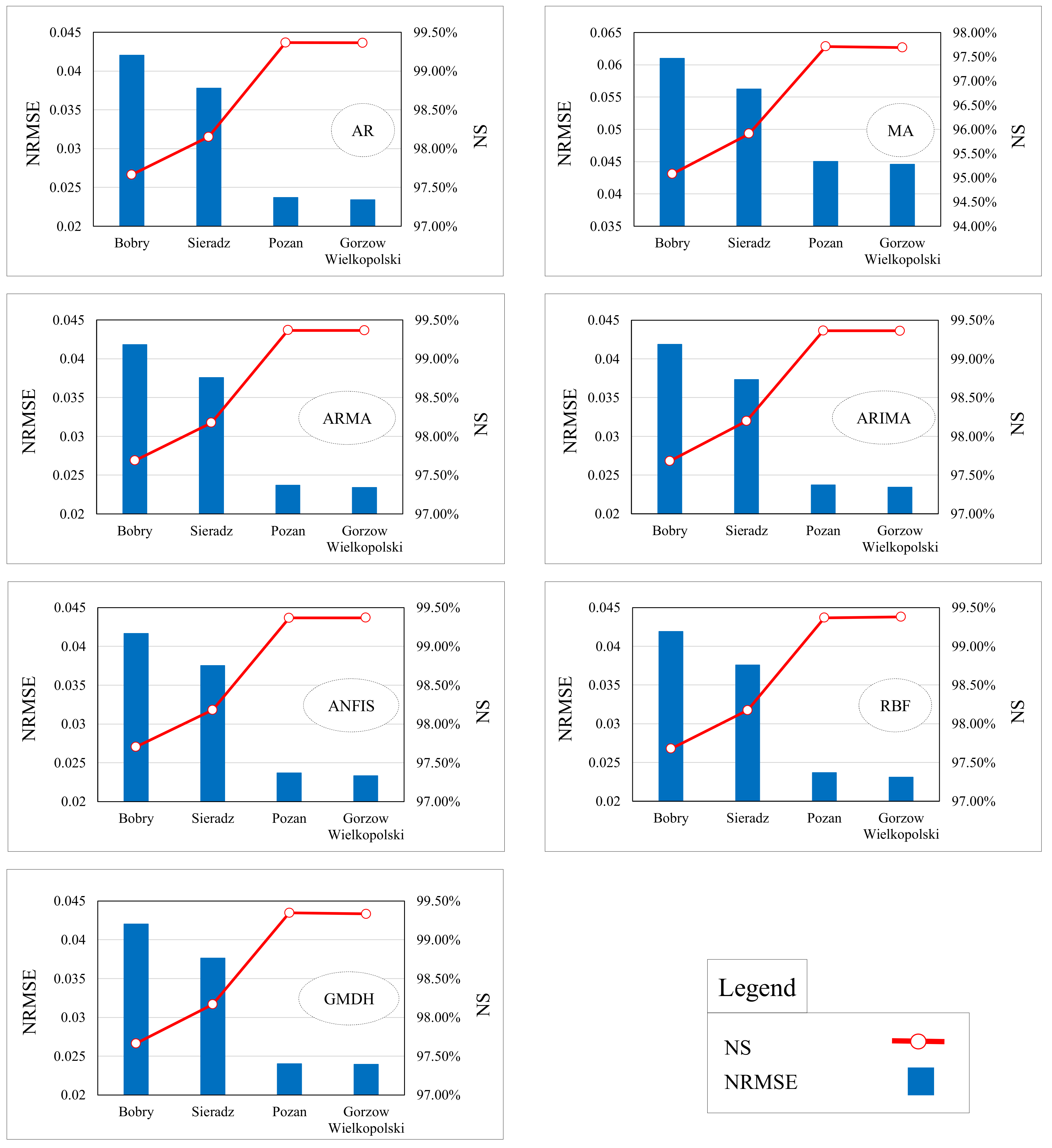 Atmosphere 12 01154 g009 550