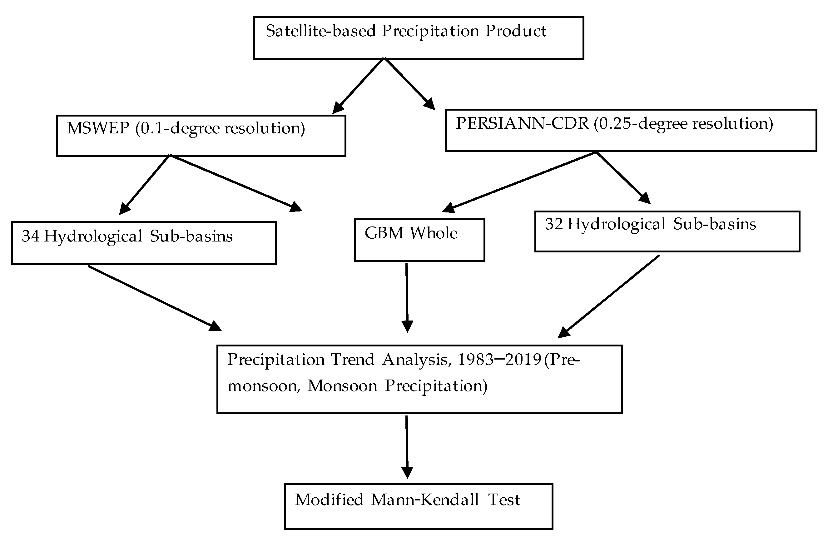 Atmosphere 12 01155 g003