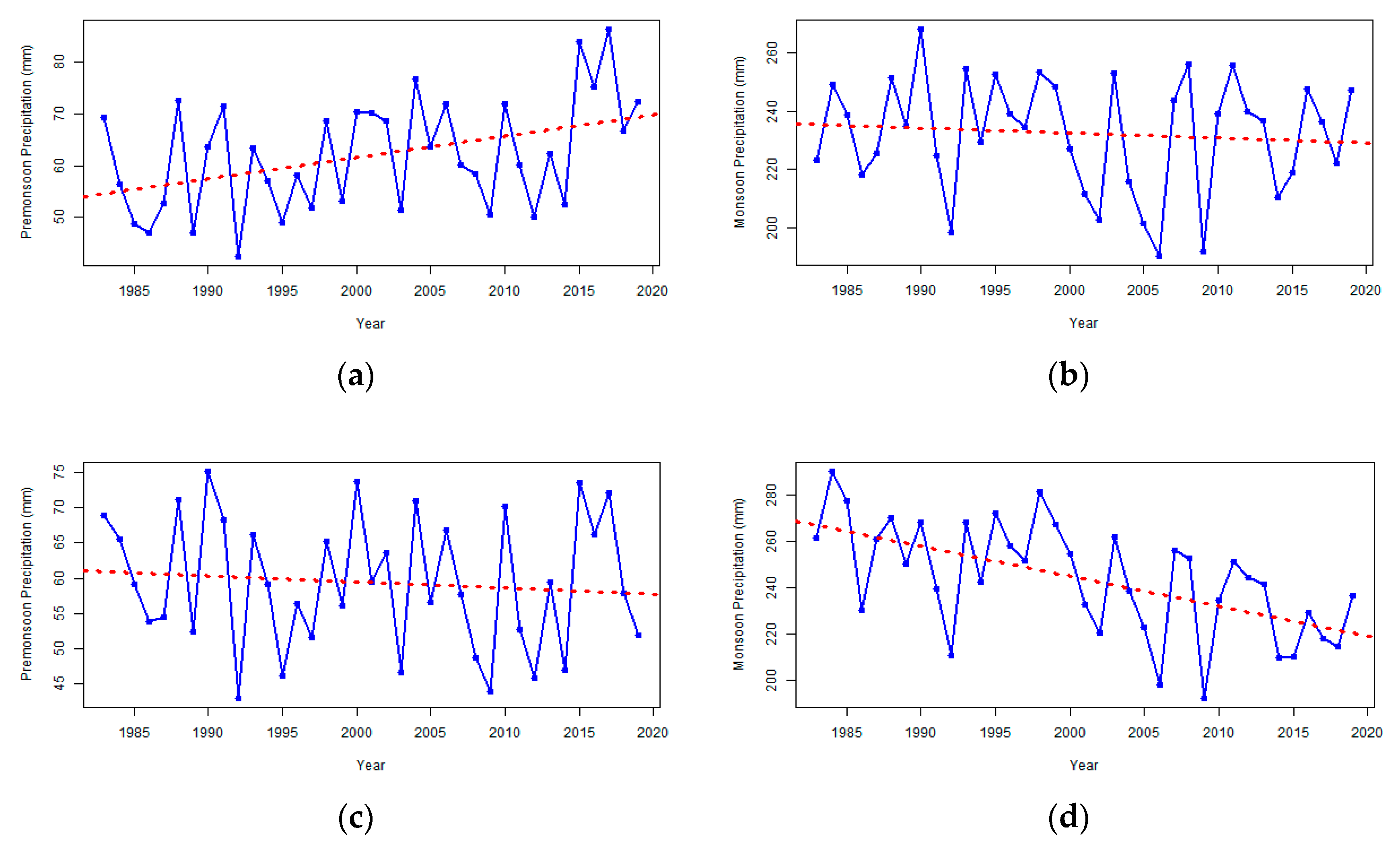 Atmosphere 12 01155 g004
