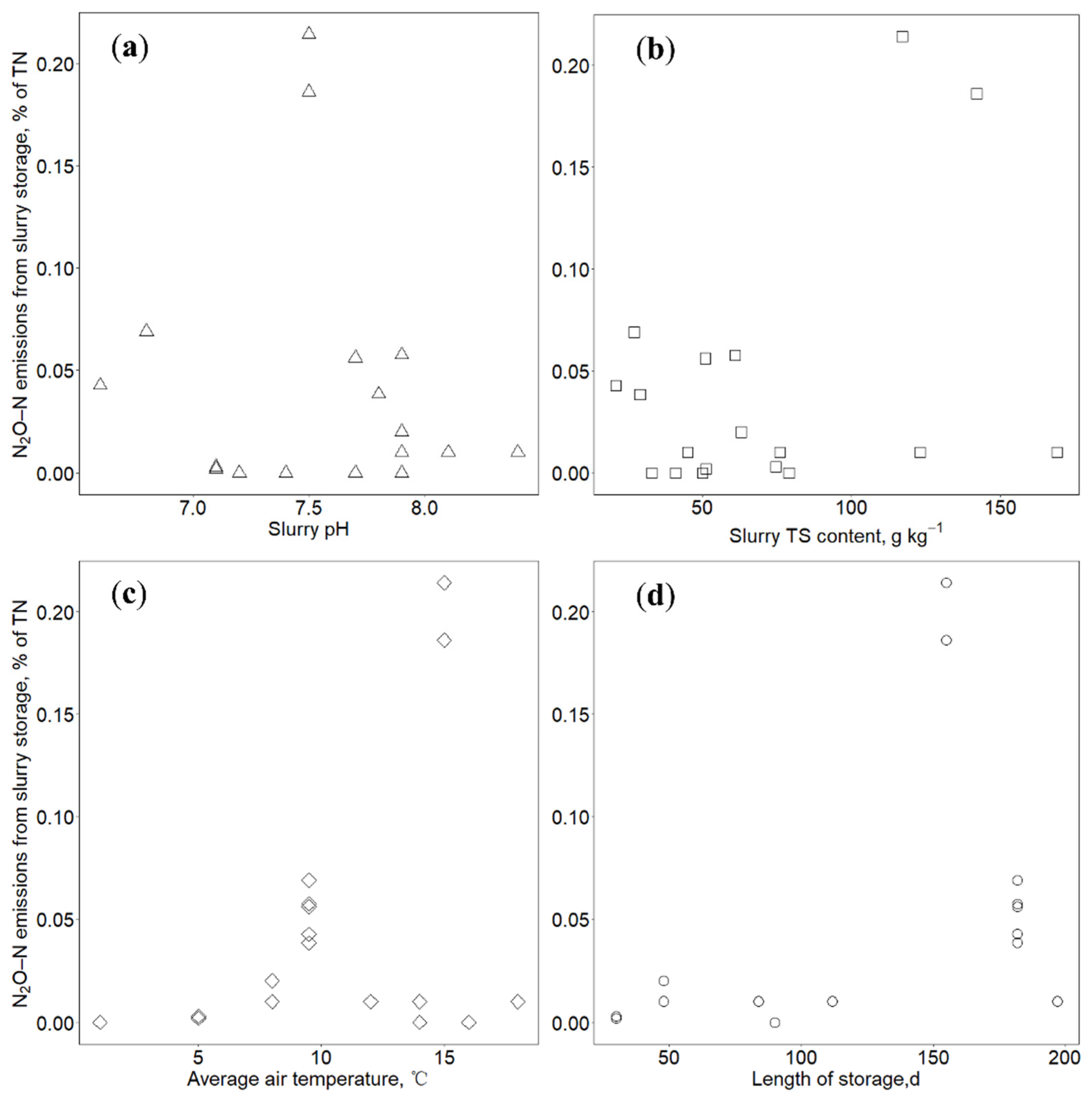 Atmosphere 12 01156 g002