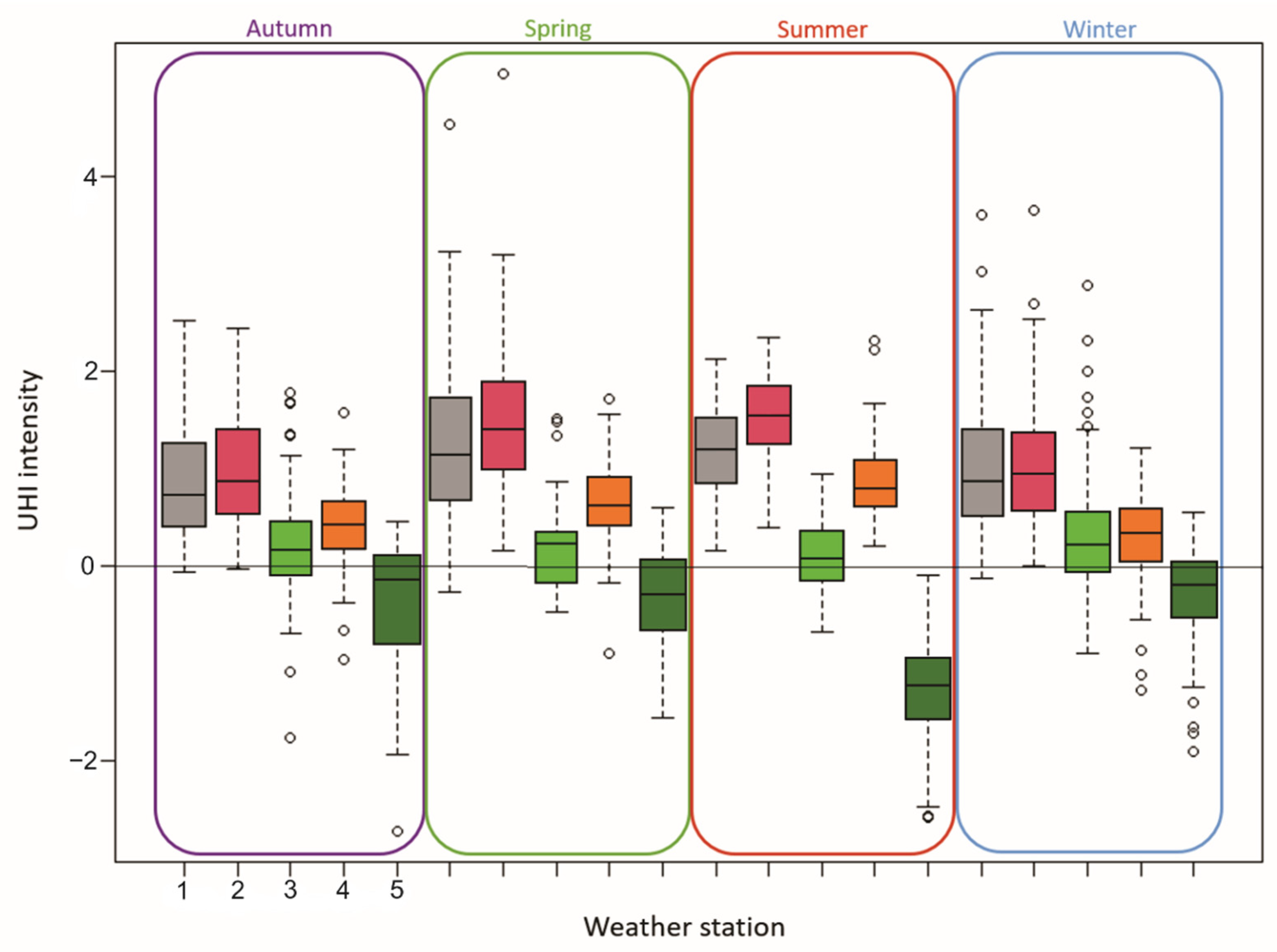 Atmosphere 12 01159 g004