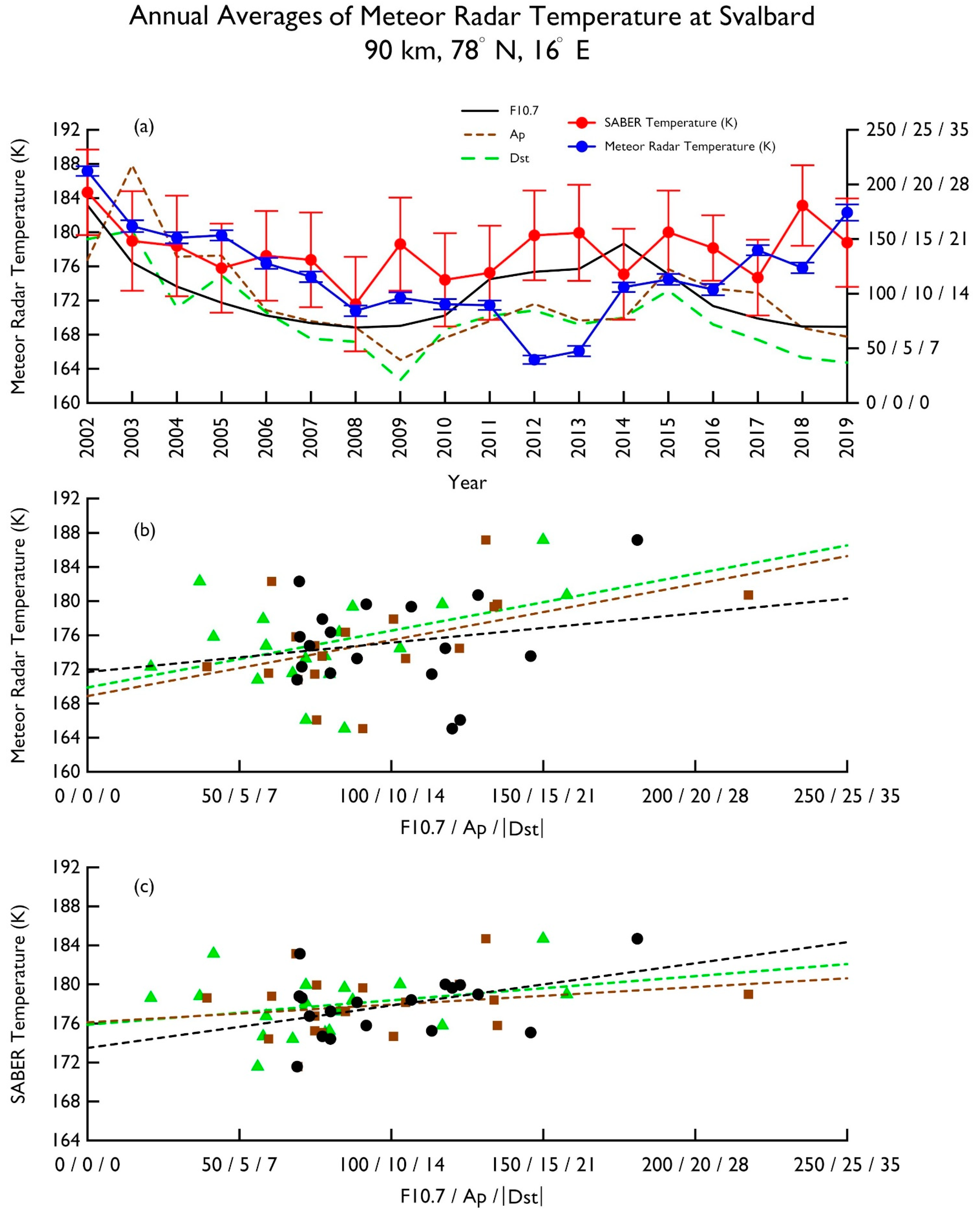 Atmosphere 12 01161 g001 550