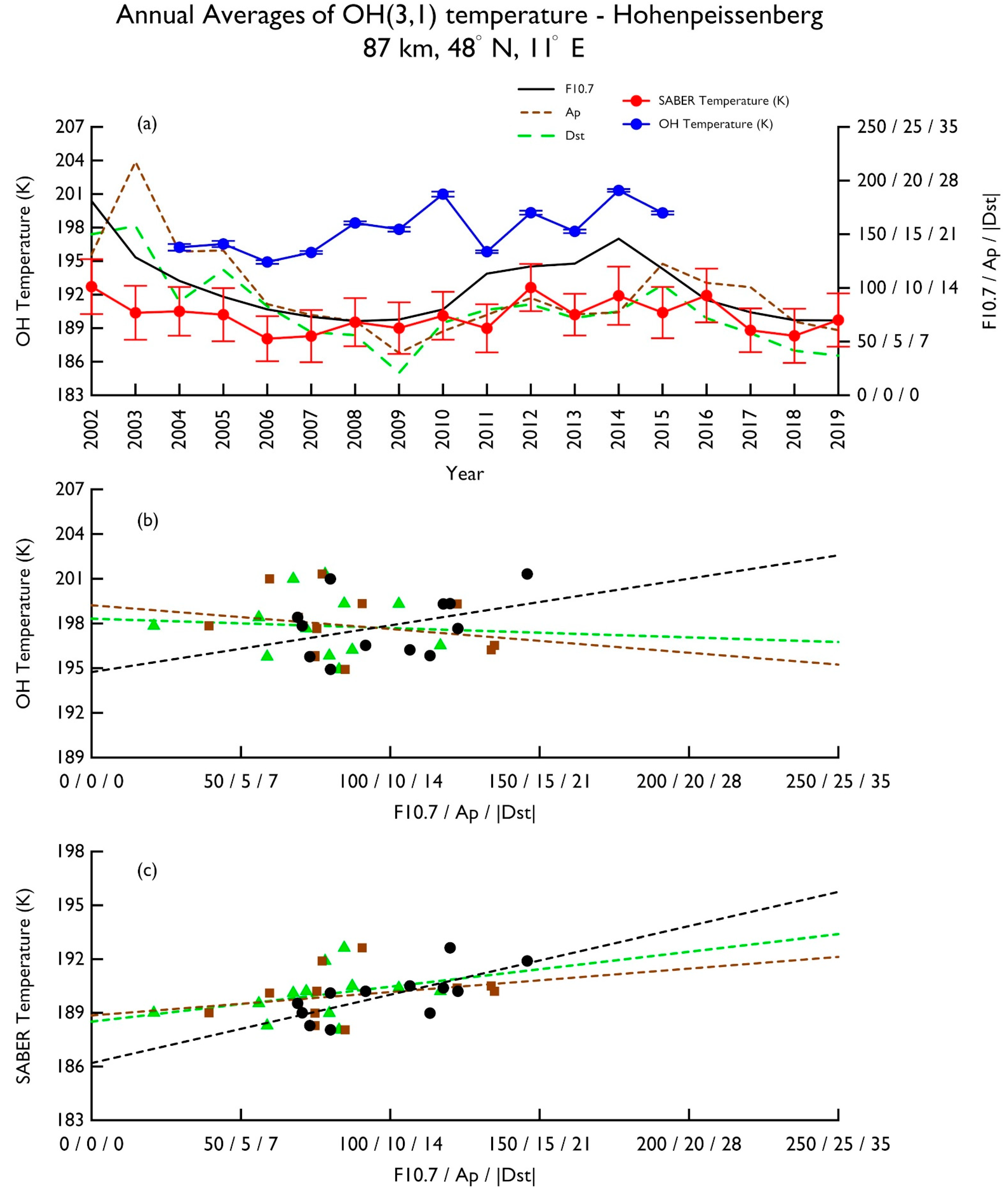 Atmosphere 12 01161 g003 550