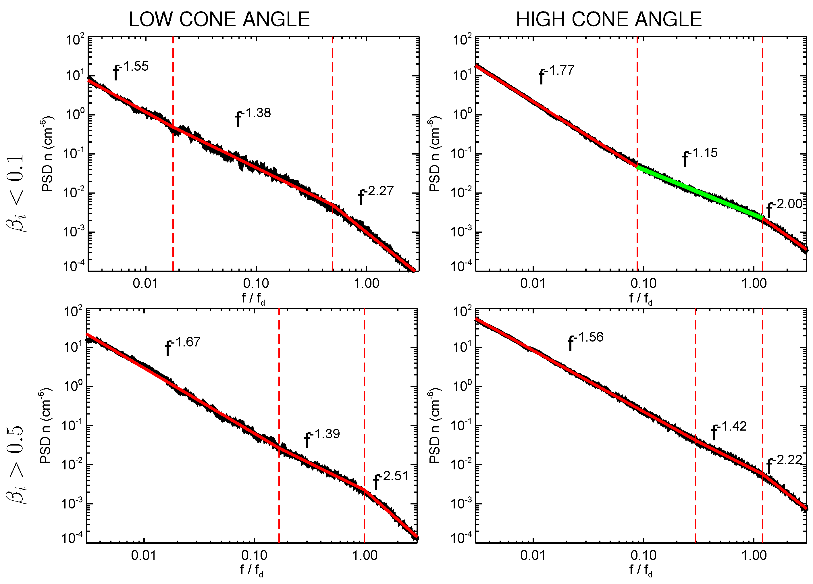 Atmosphere 12 01162 g003