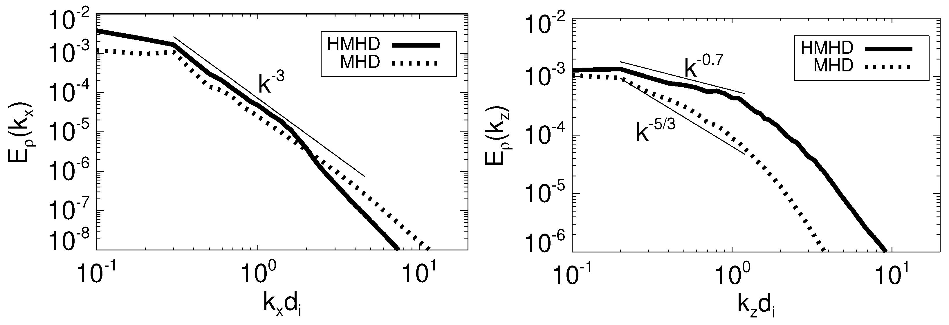 Atmosphere 12 01162 g005