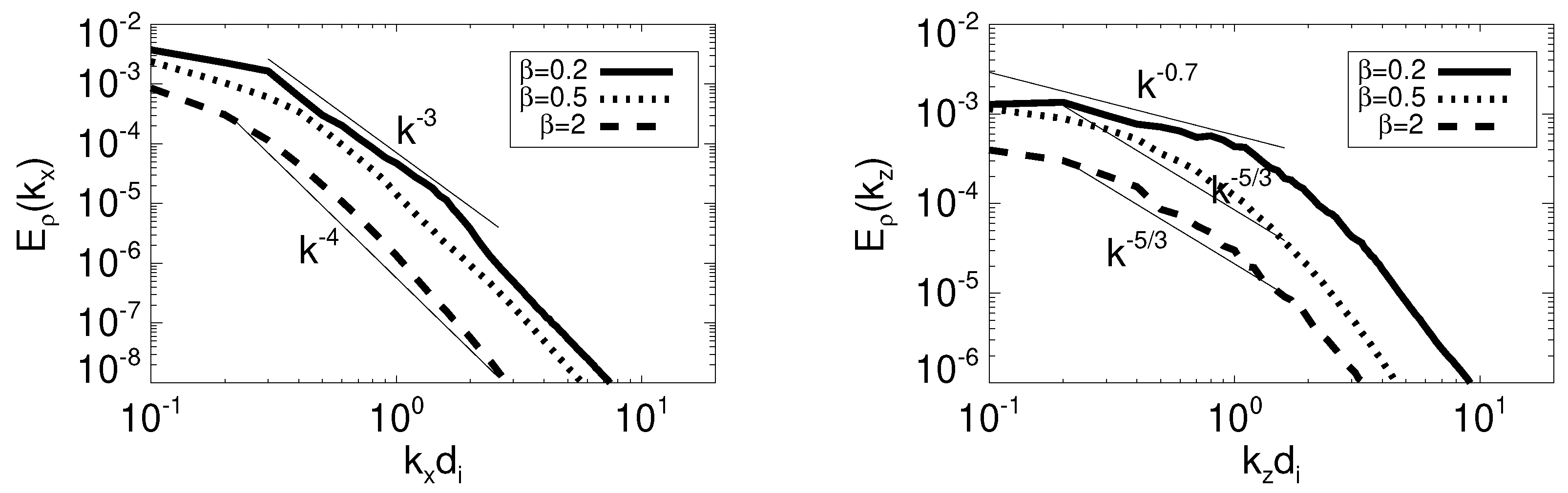Atmosphere 12 01162 g007