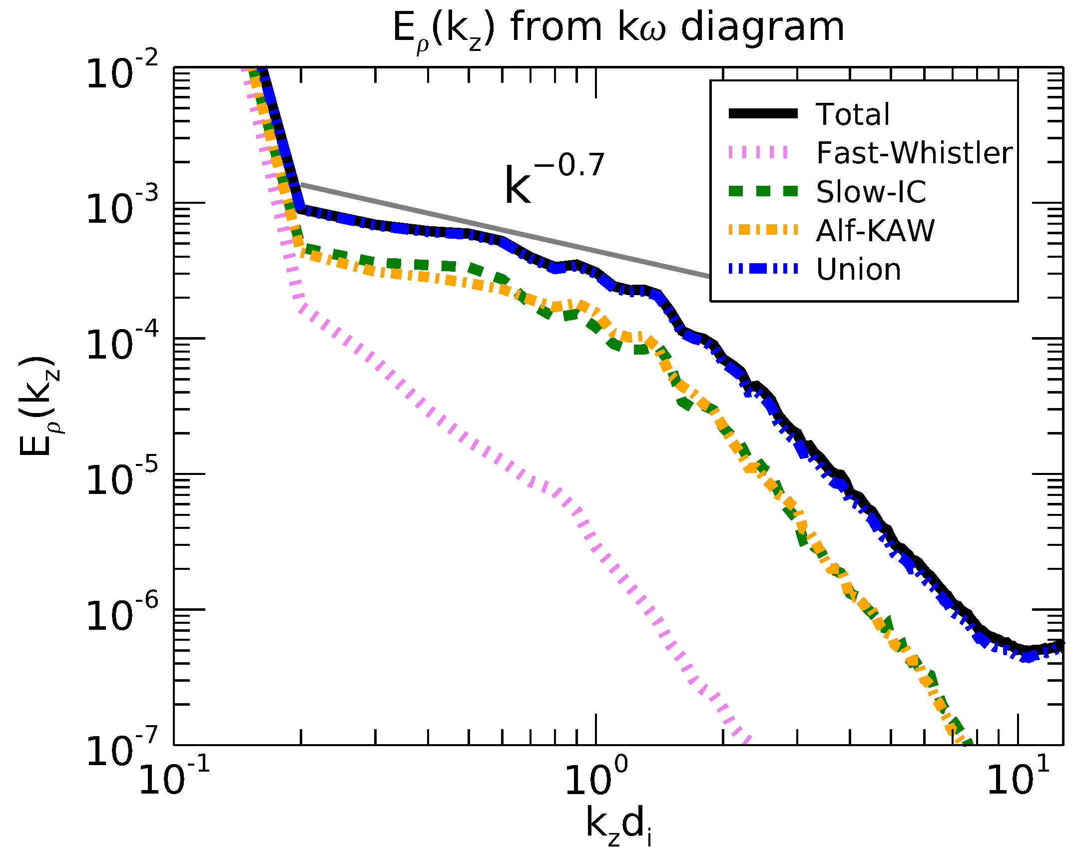 Atmosphere 12 01162 g009