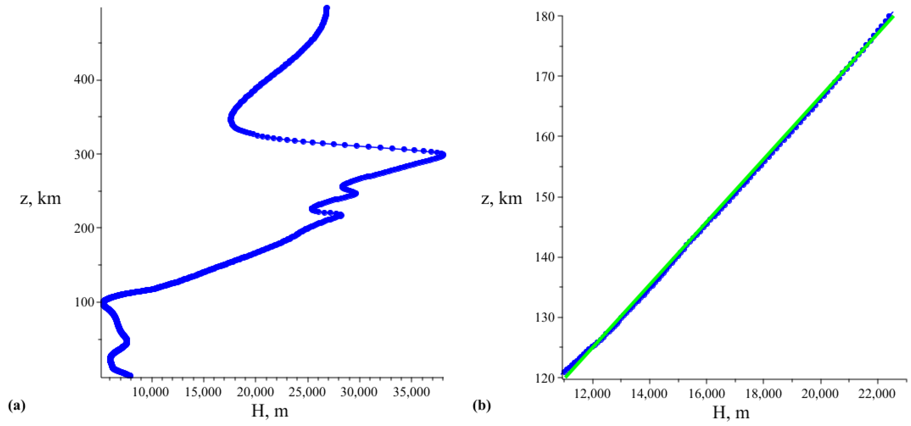Atmosphere 12 01164 g002