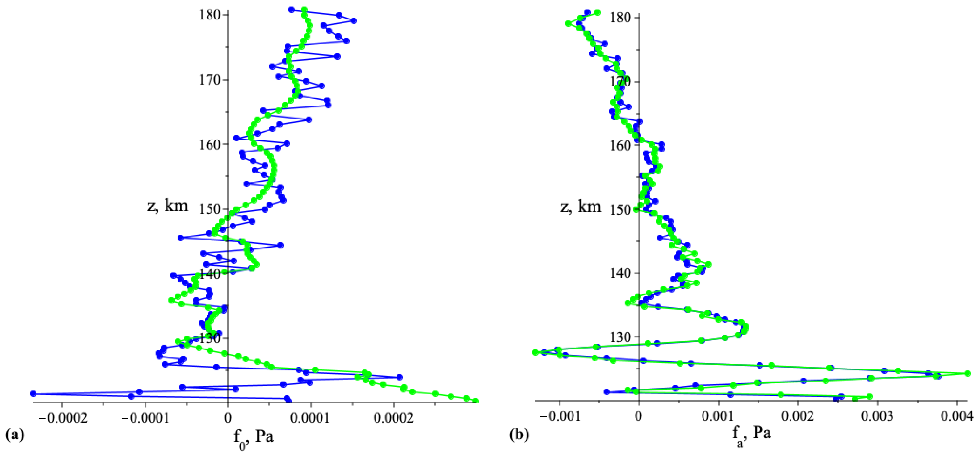 Atmosphere 12 01164 g003