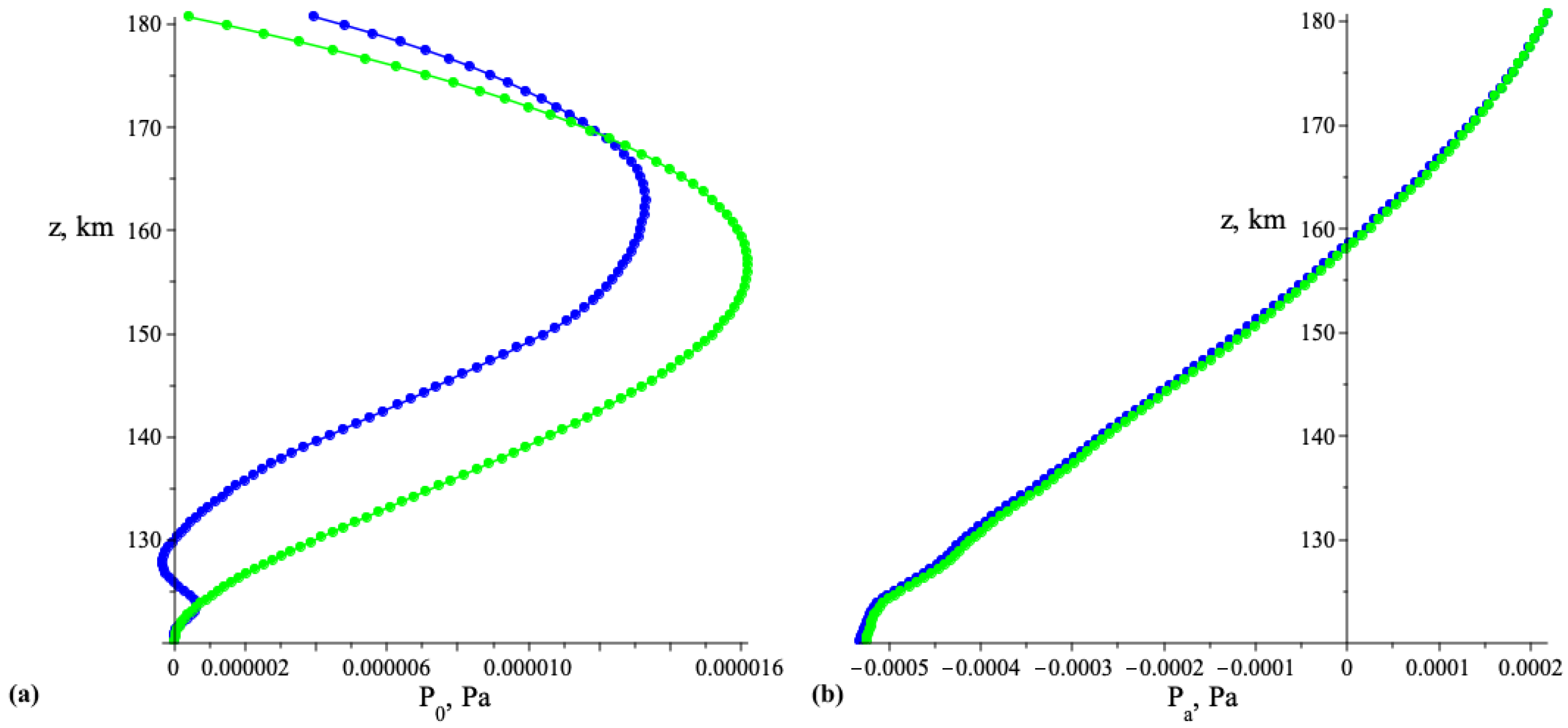 Atmosphere 12 01164 g004
