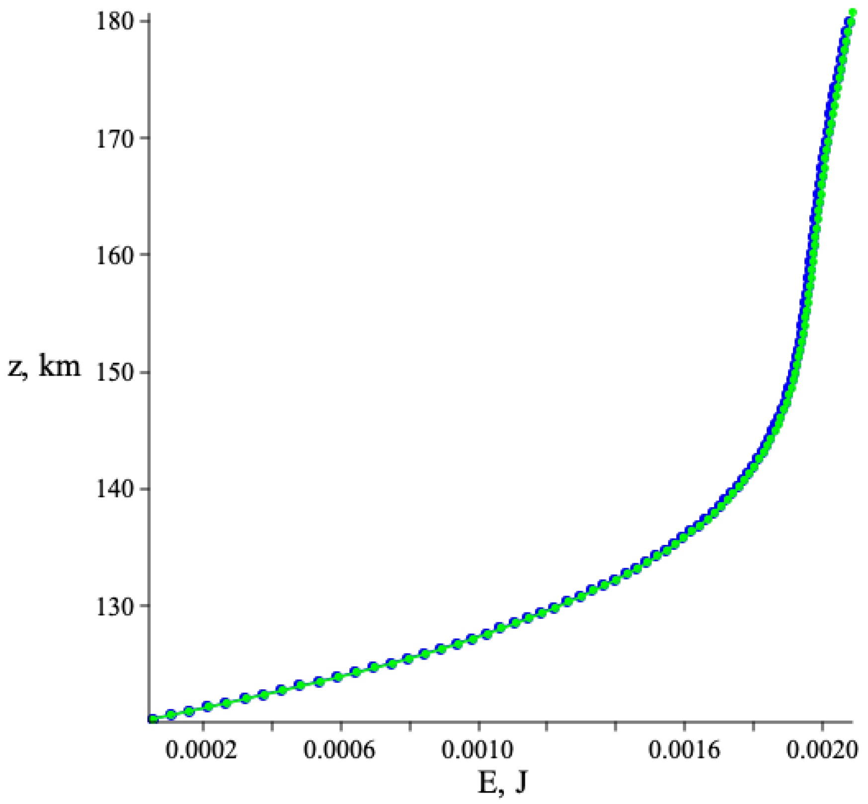Atmosphere 12 01164 g005 550