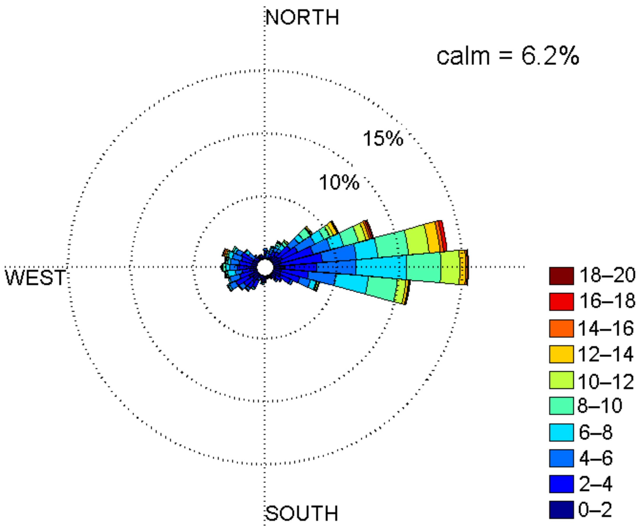 how to interpret wind rose diagram how to interpret wind rose diagram