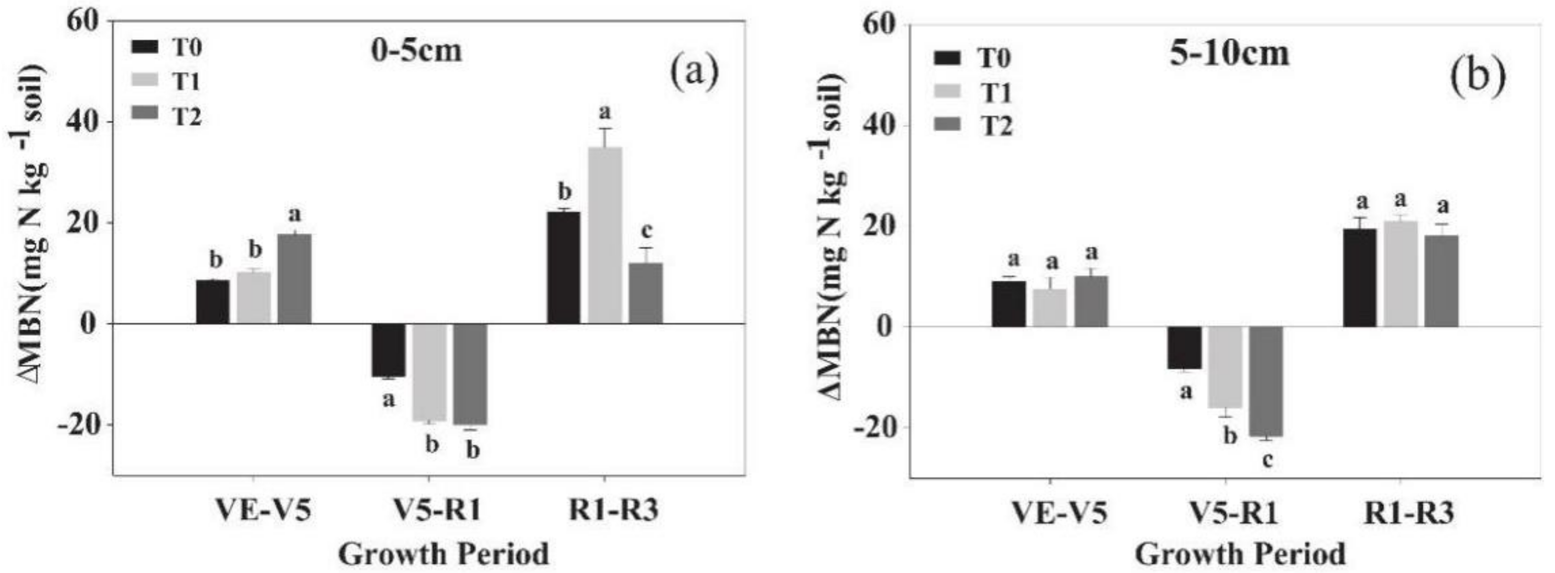 Atmosphere 12 01166 g002 Atmosphere 12 01166 g002