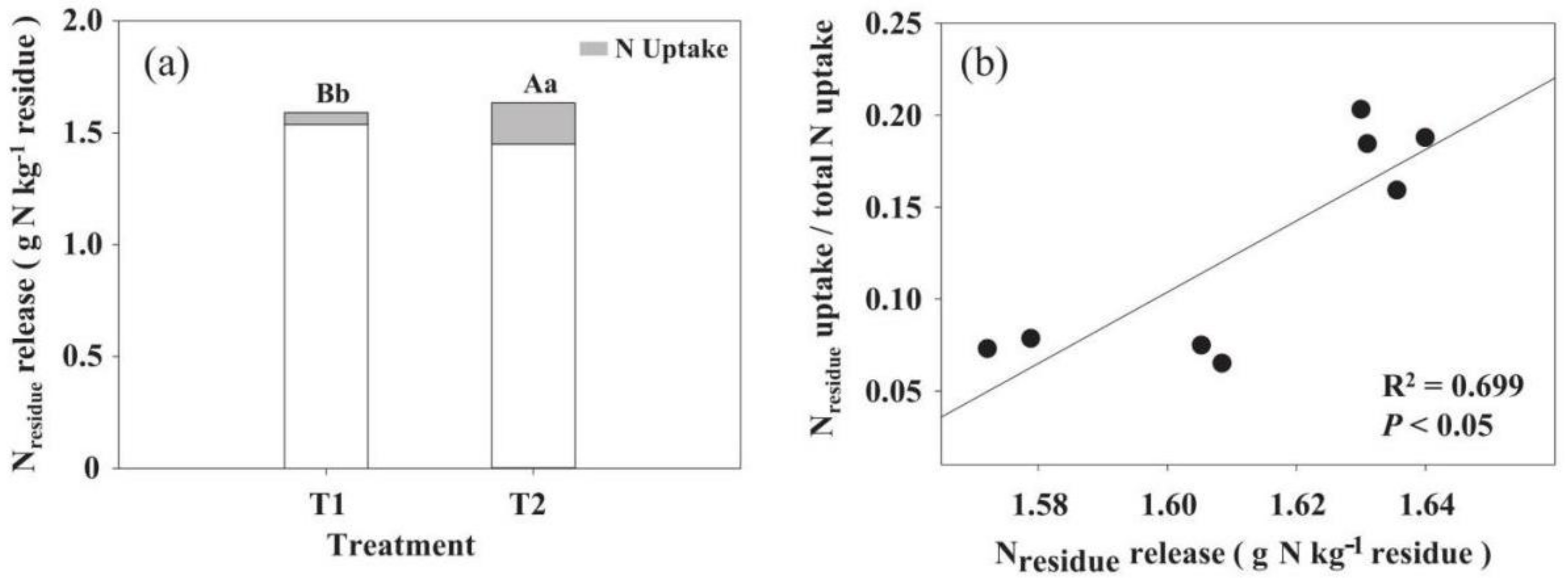 Atmosphere 12 01166 g006 Atmosphere 12 01166 g006
