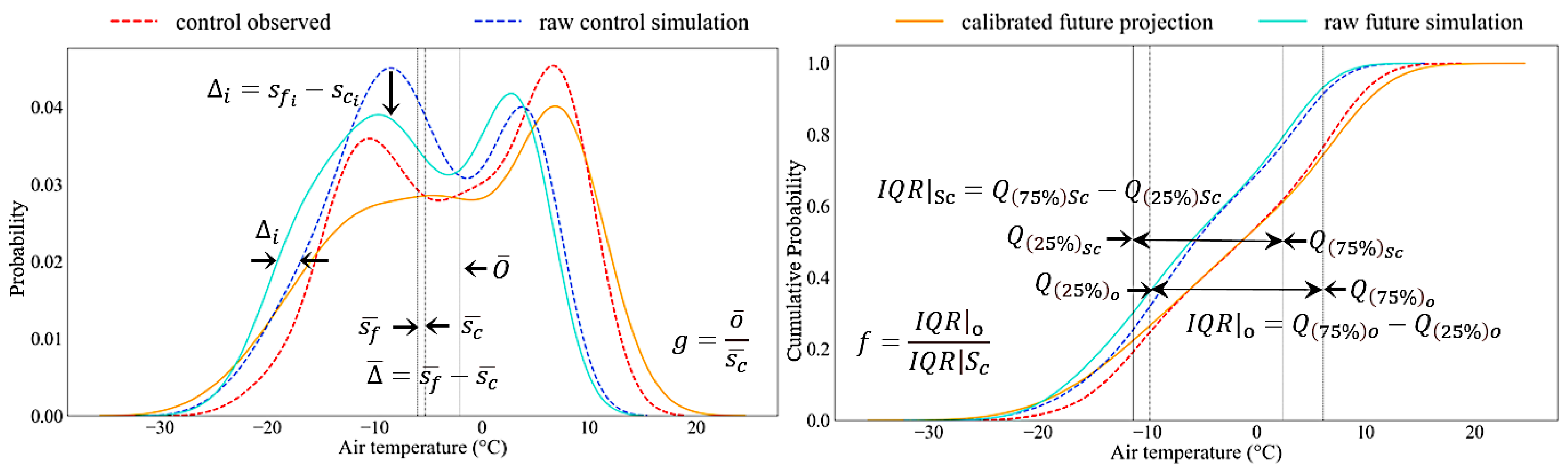 Atmosphere 12 01170 g002 550