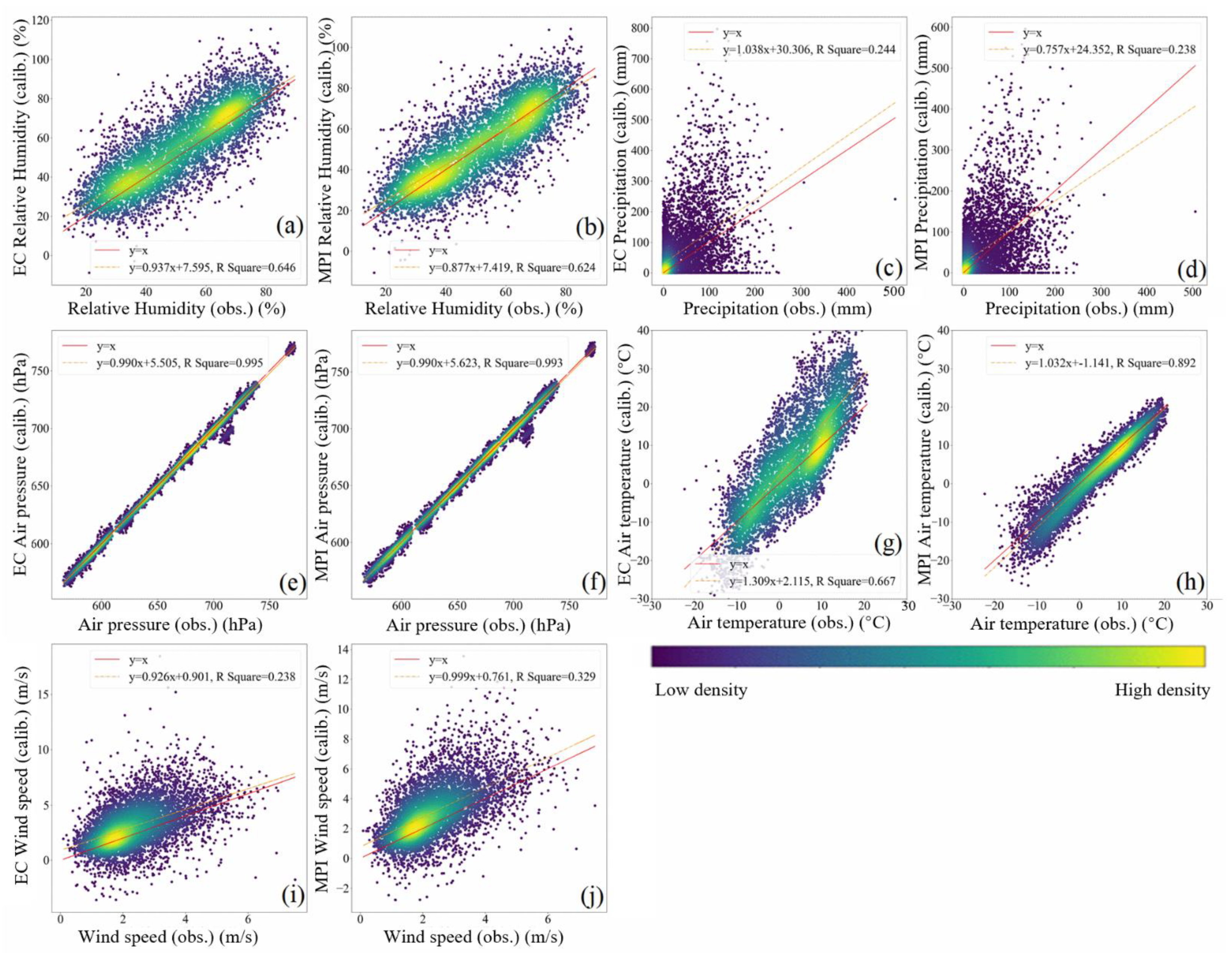 Atmosphere 12 01170 g006 550