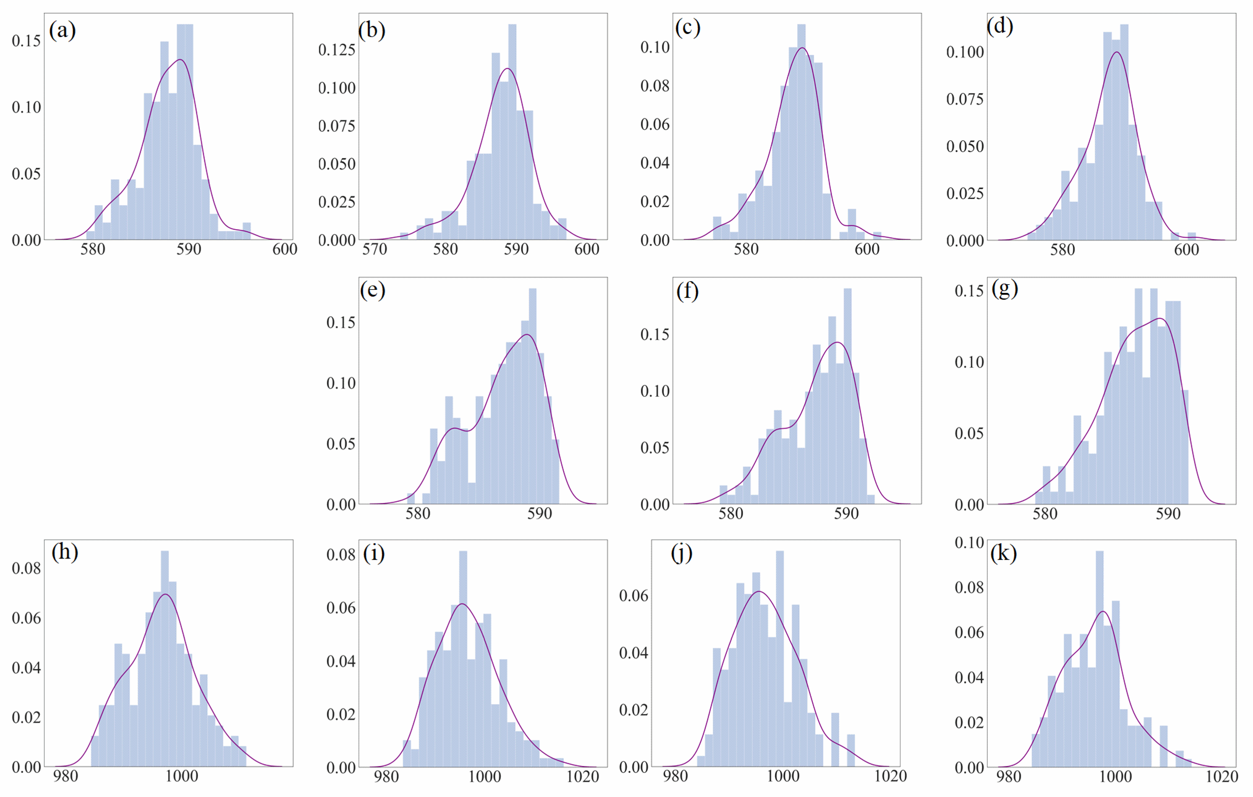 Atmosphere 12 01170 g008 550